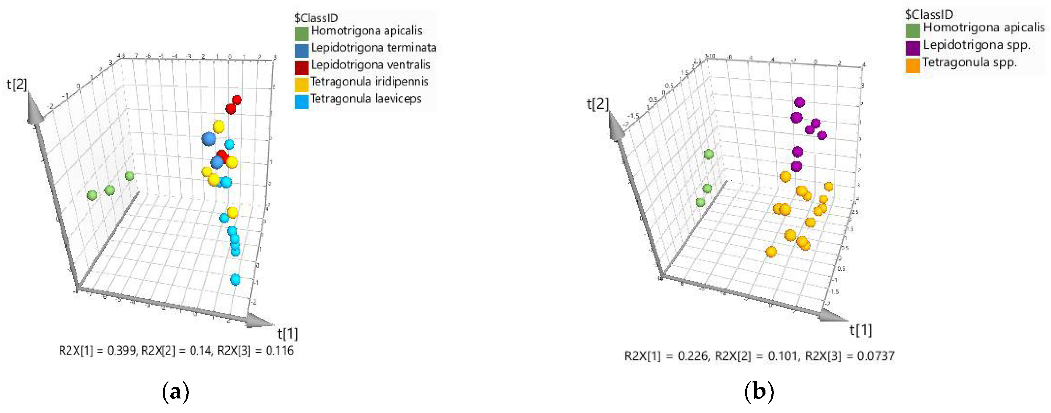 Molecules 27 07834 g002