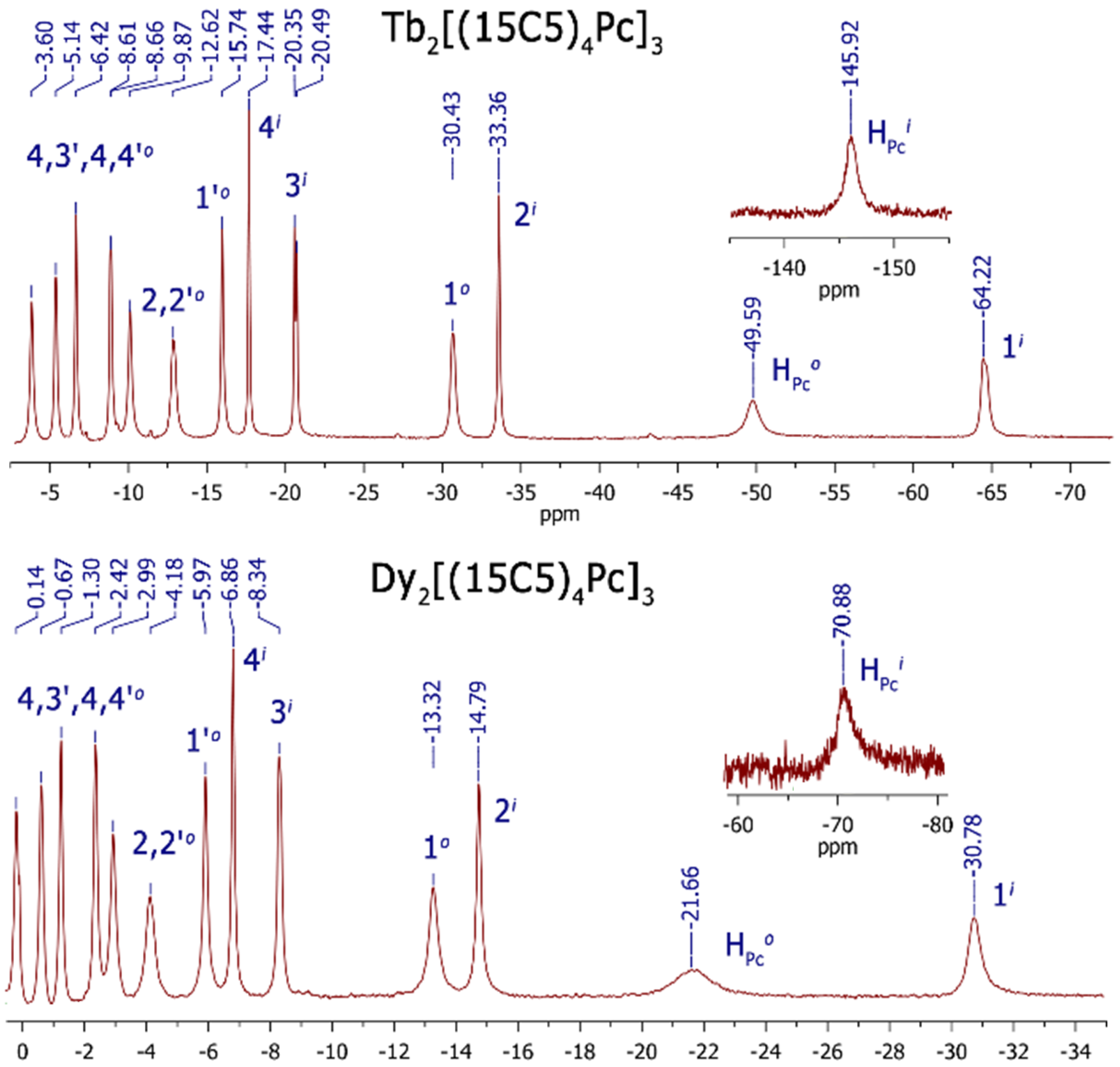 Molecules 27 07836 g002