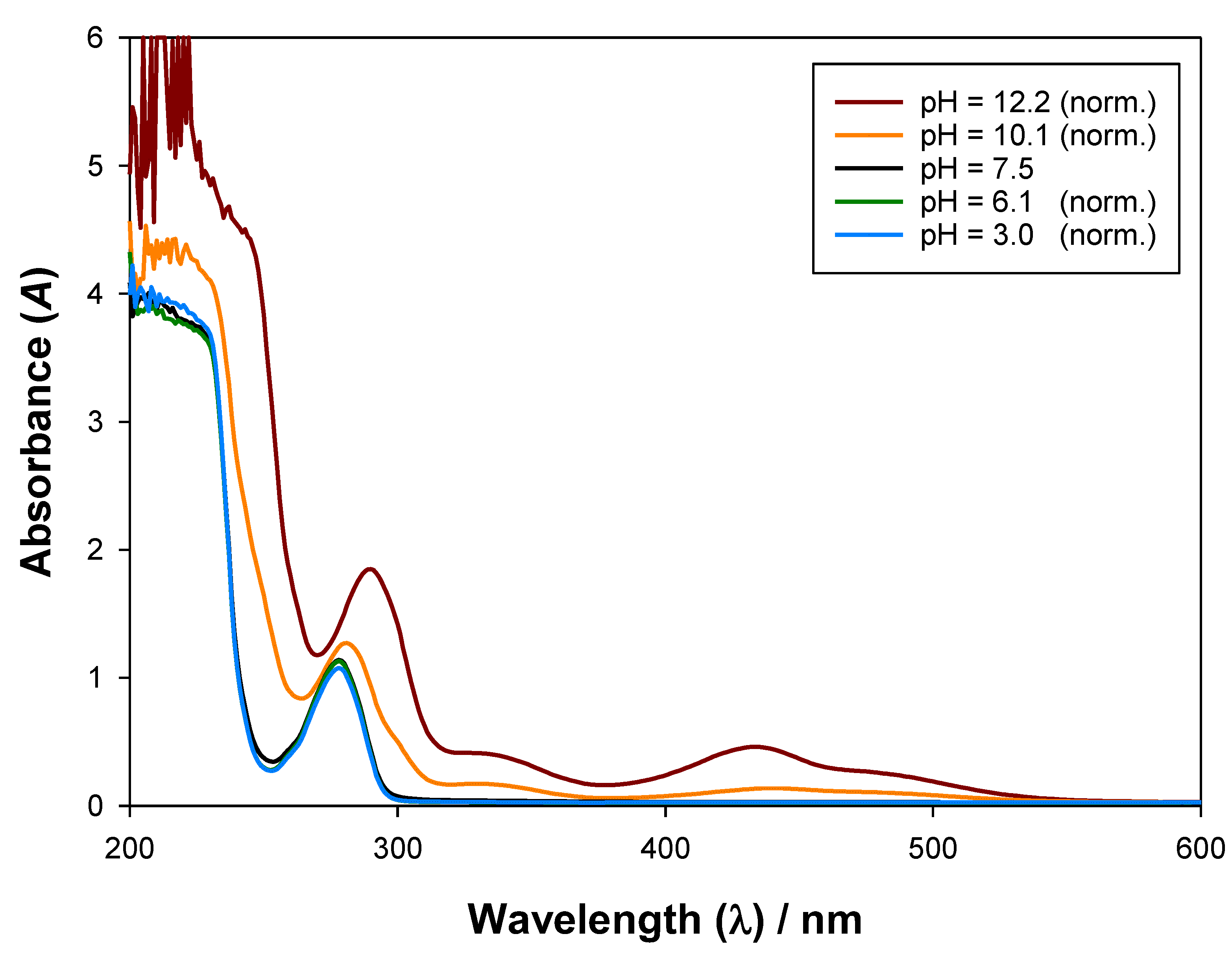 Molecules 27 07838 g003 Molecules 27 07838 g003