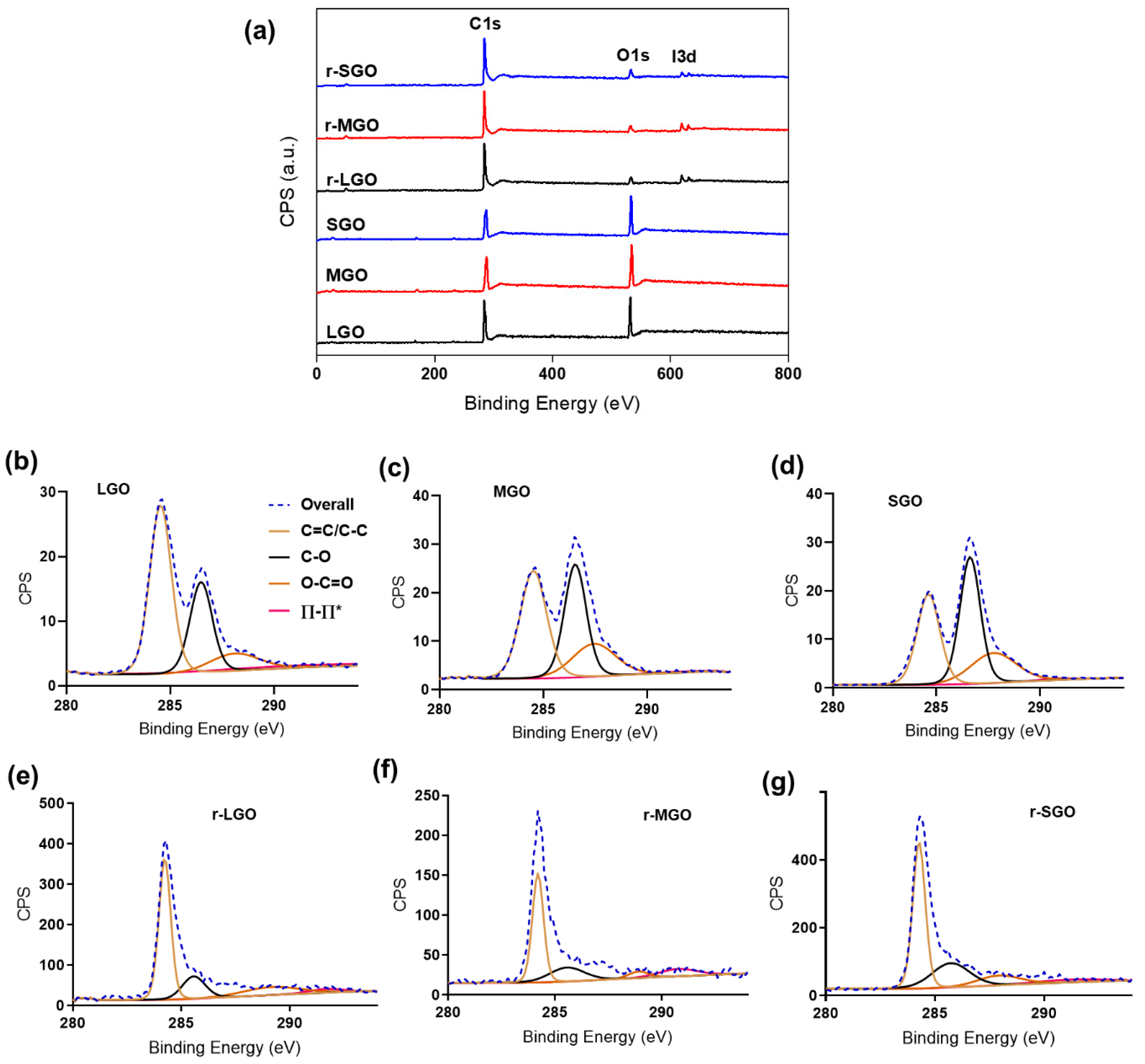 Molecules 27 07840 g001