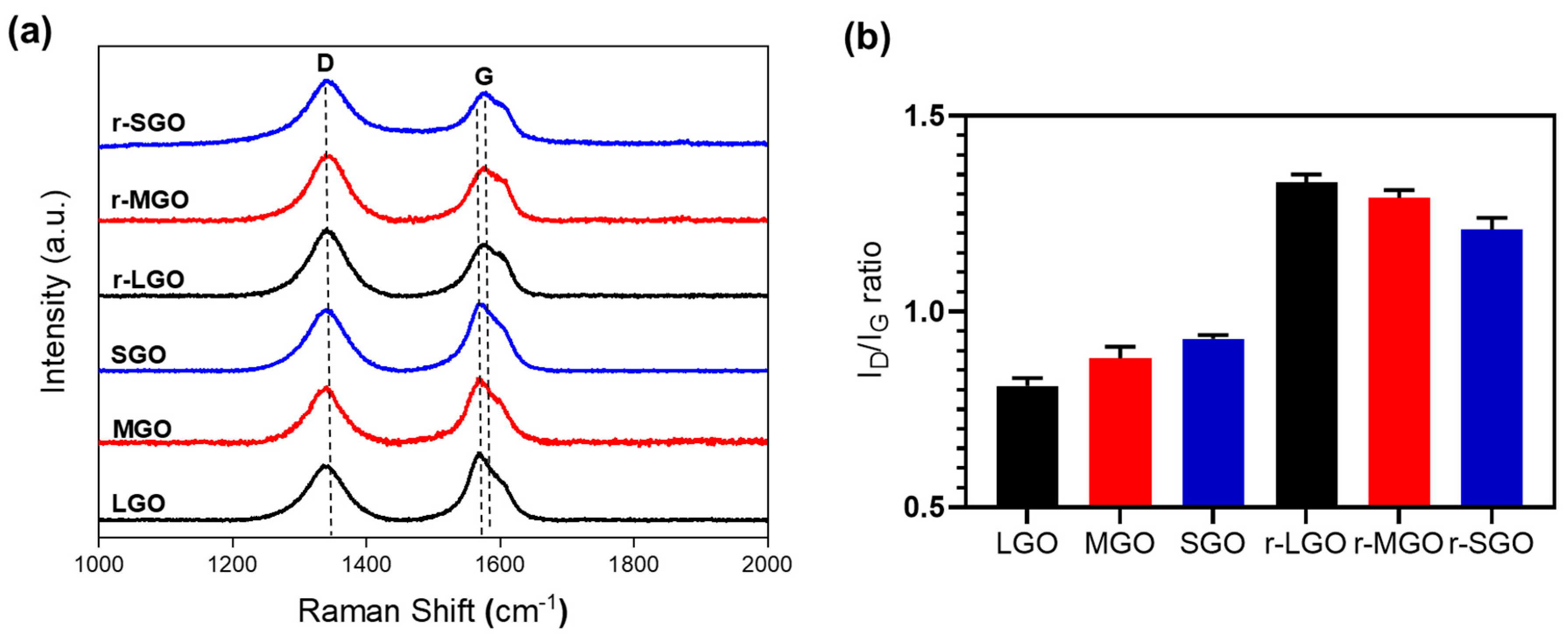Molecules 27 07840 g002