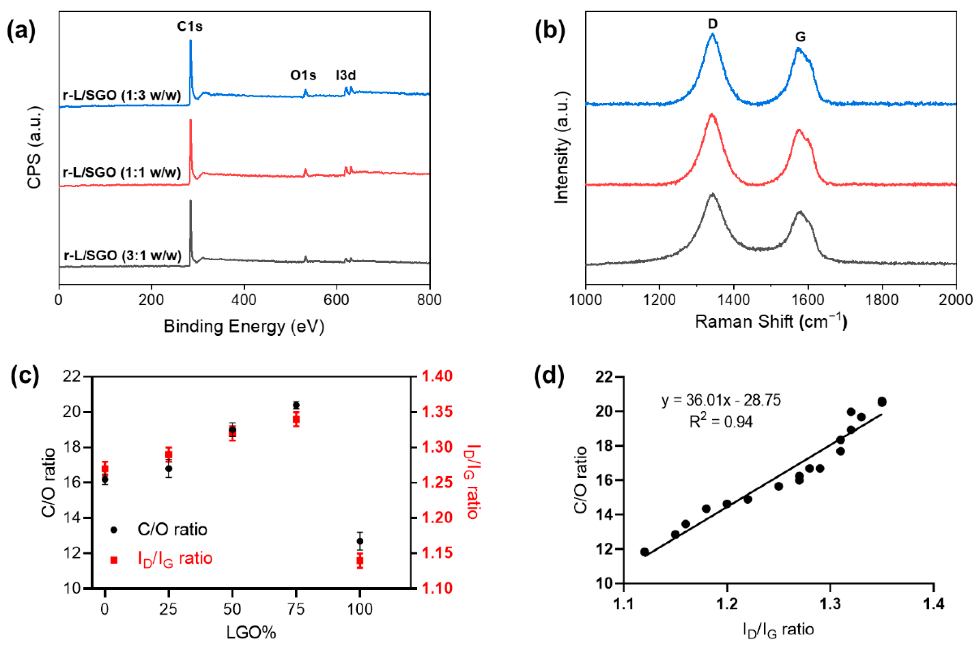 Molecules 27 07840 g004