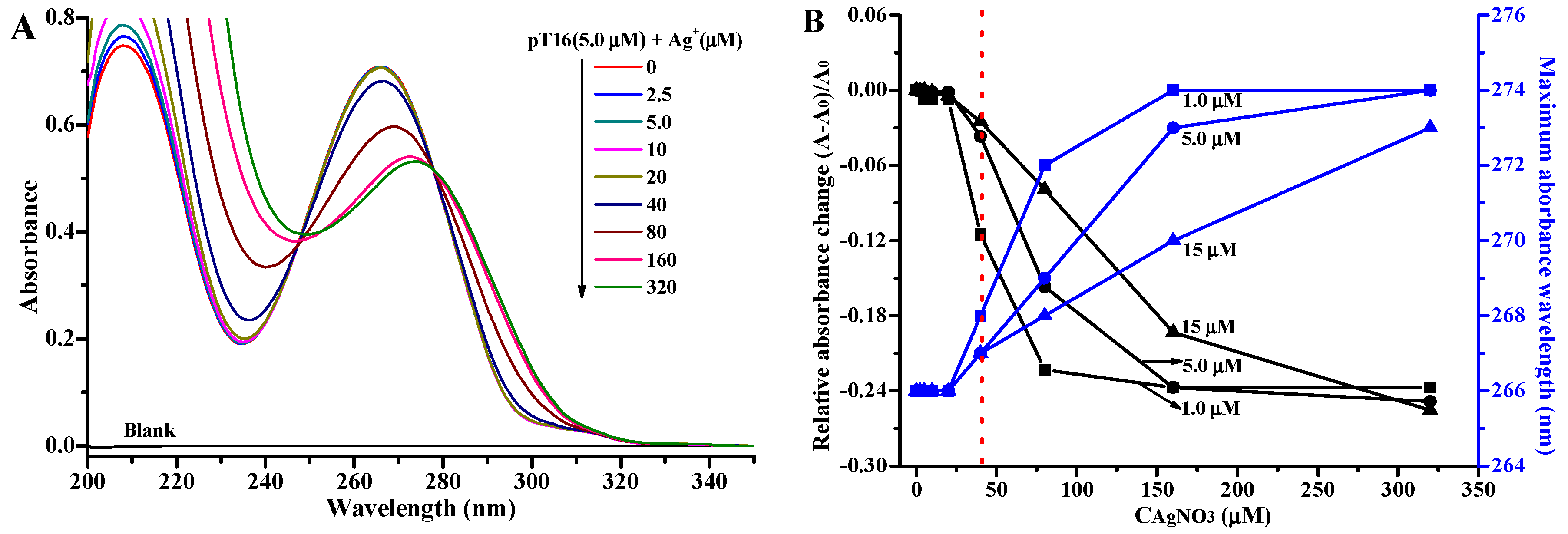 Molecules 27 07842 g001 Molecules 27 07842 g001