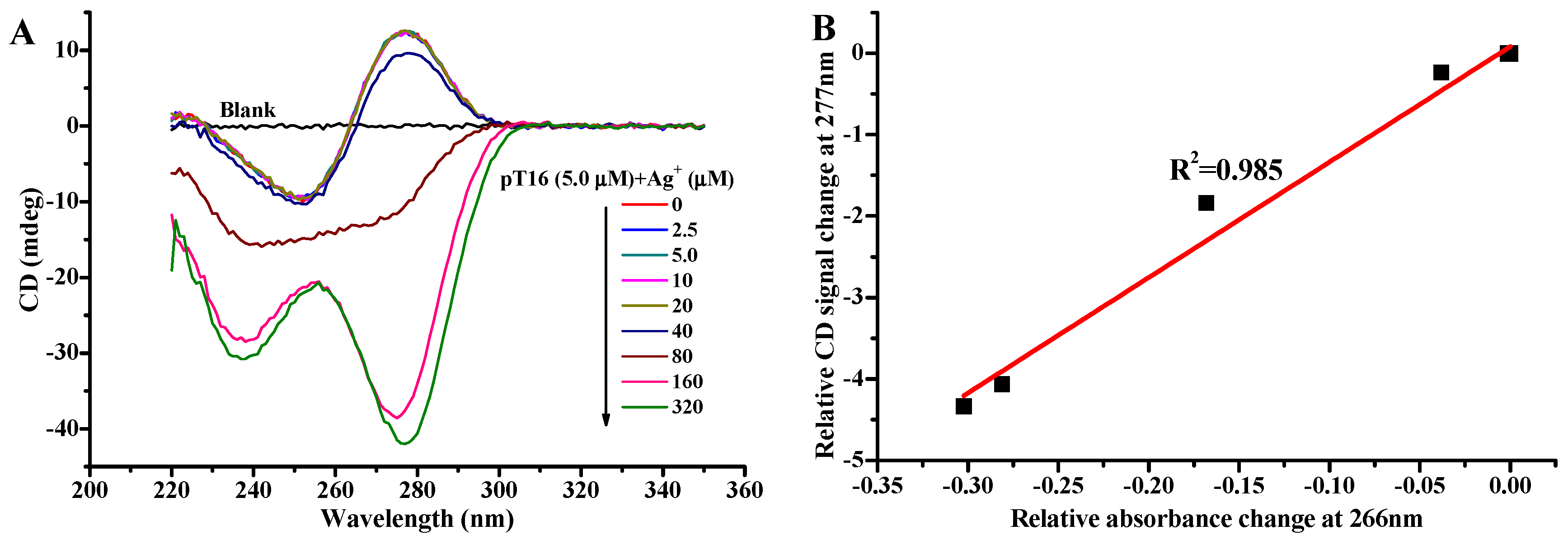 Molecules 27 07842 g003 Molecules 27 07842 g003
