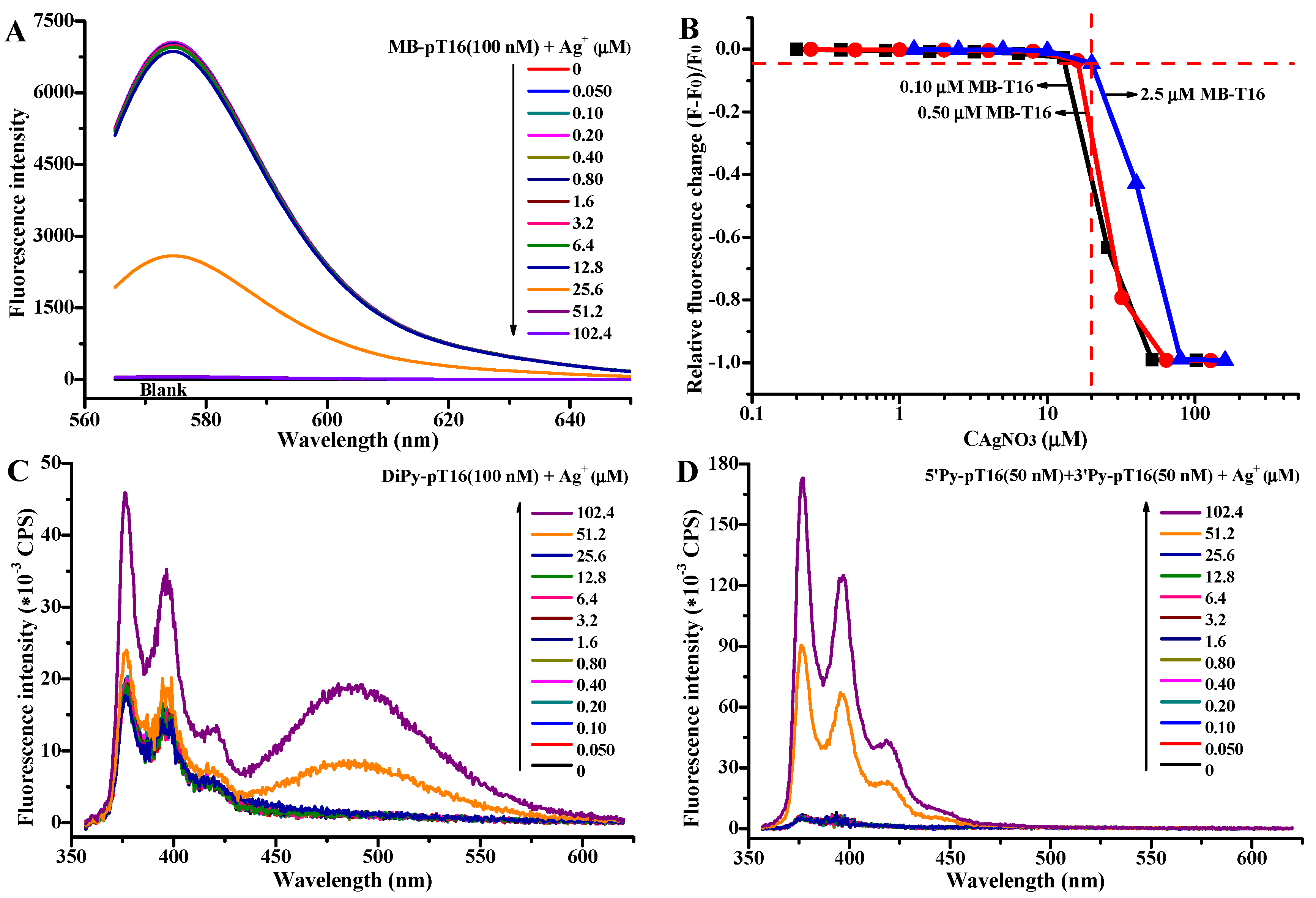 Molecules 27 07842 g004 Molecules 27 07842 g004
