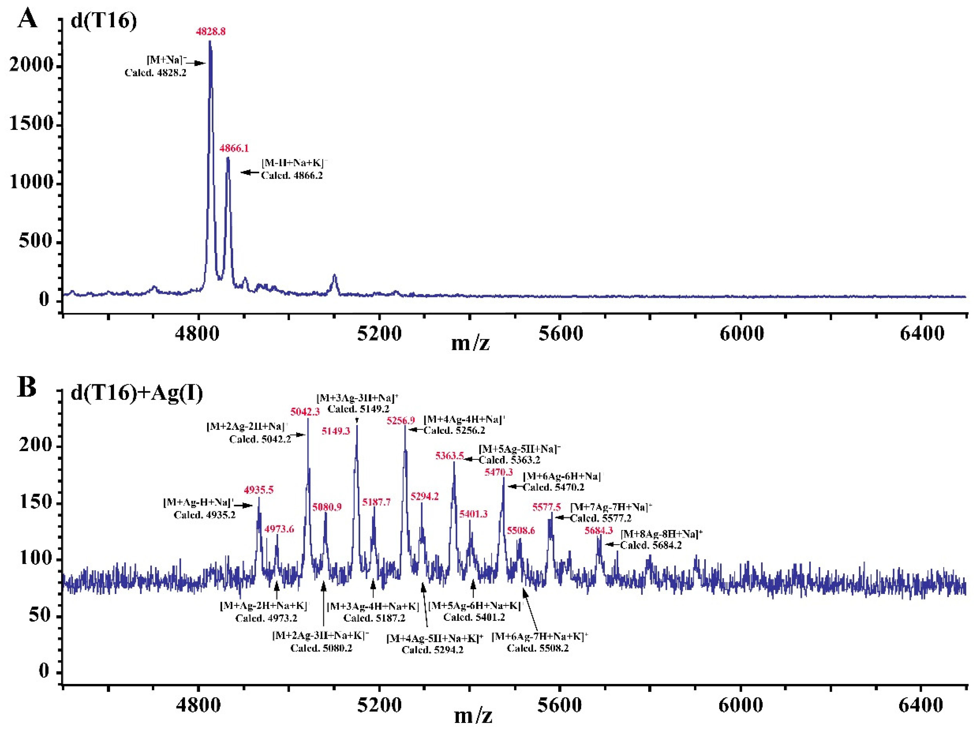 Molecules 27 07842 g005 Molecules 27 07842 g005