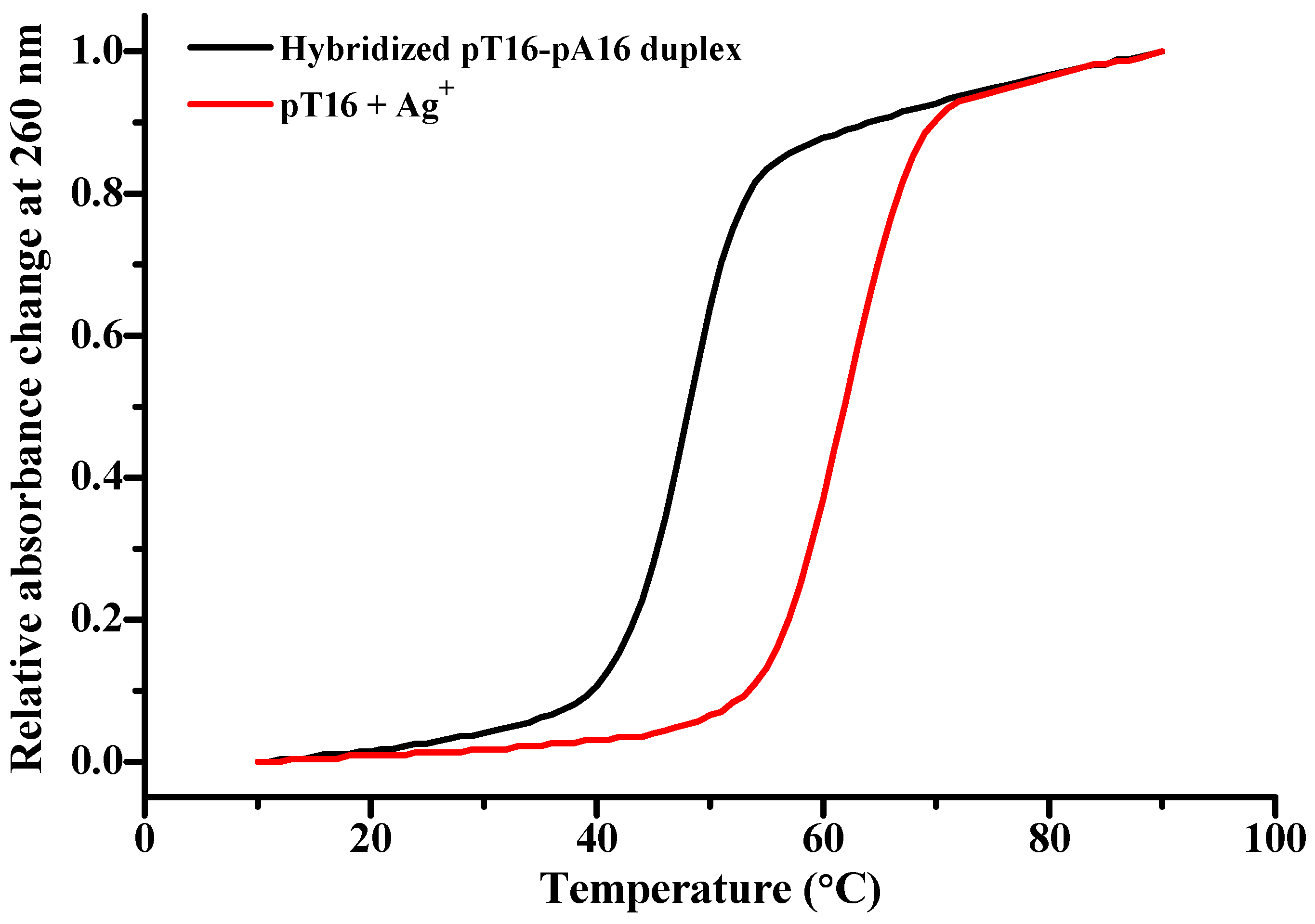 Molecules 27 07842 g007 Molecules 27 07842 g007