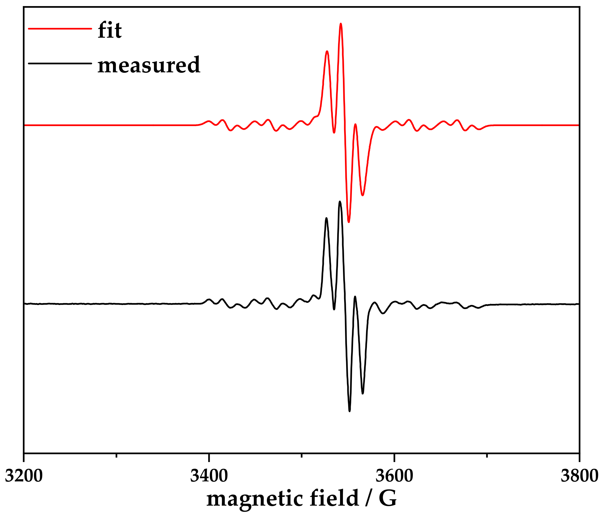Molecules 27 07843 g001