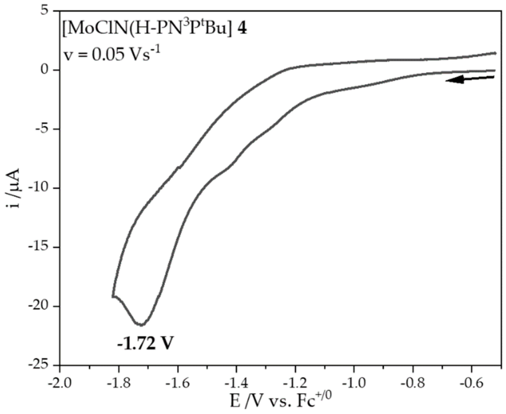 Molecules 27 07843 g003