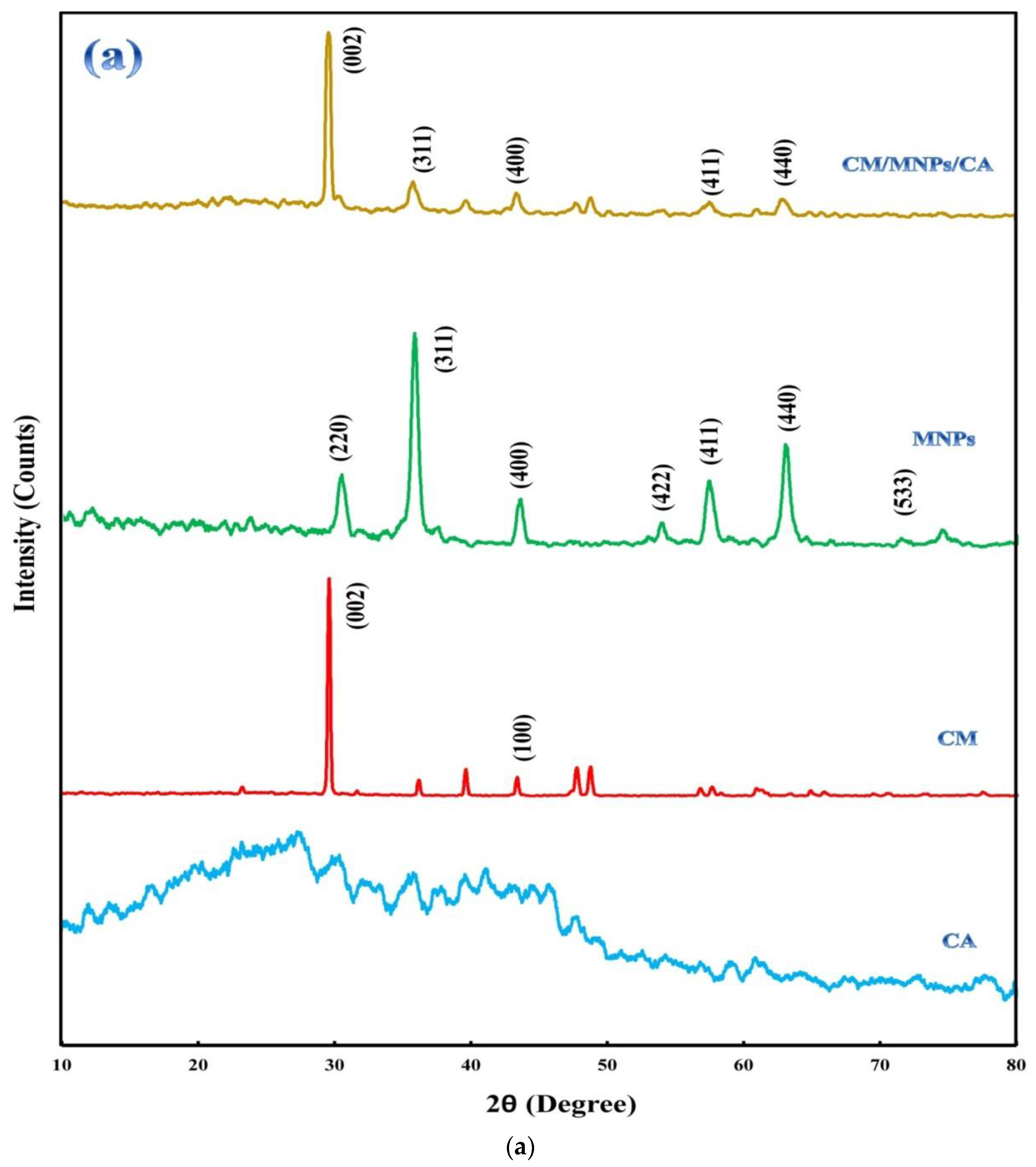 Molecules 27 07845 g002a Molecules 27 07845 g002a