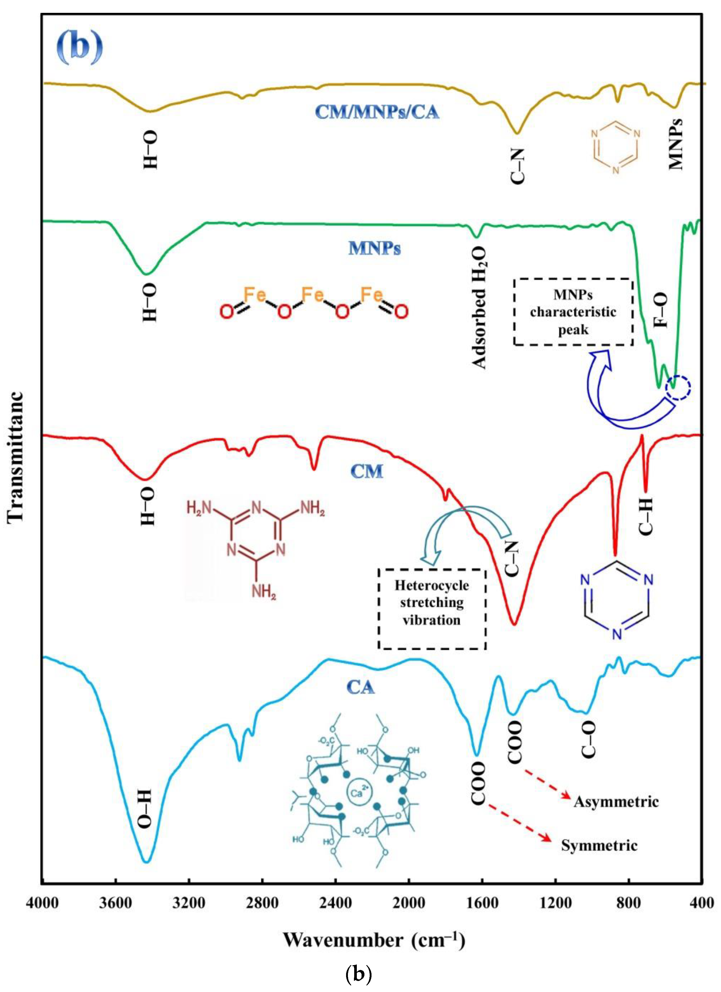 Molecules 27 07845 g002b Molecules 27 07845 g002b