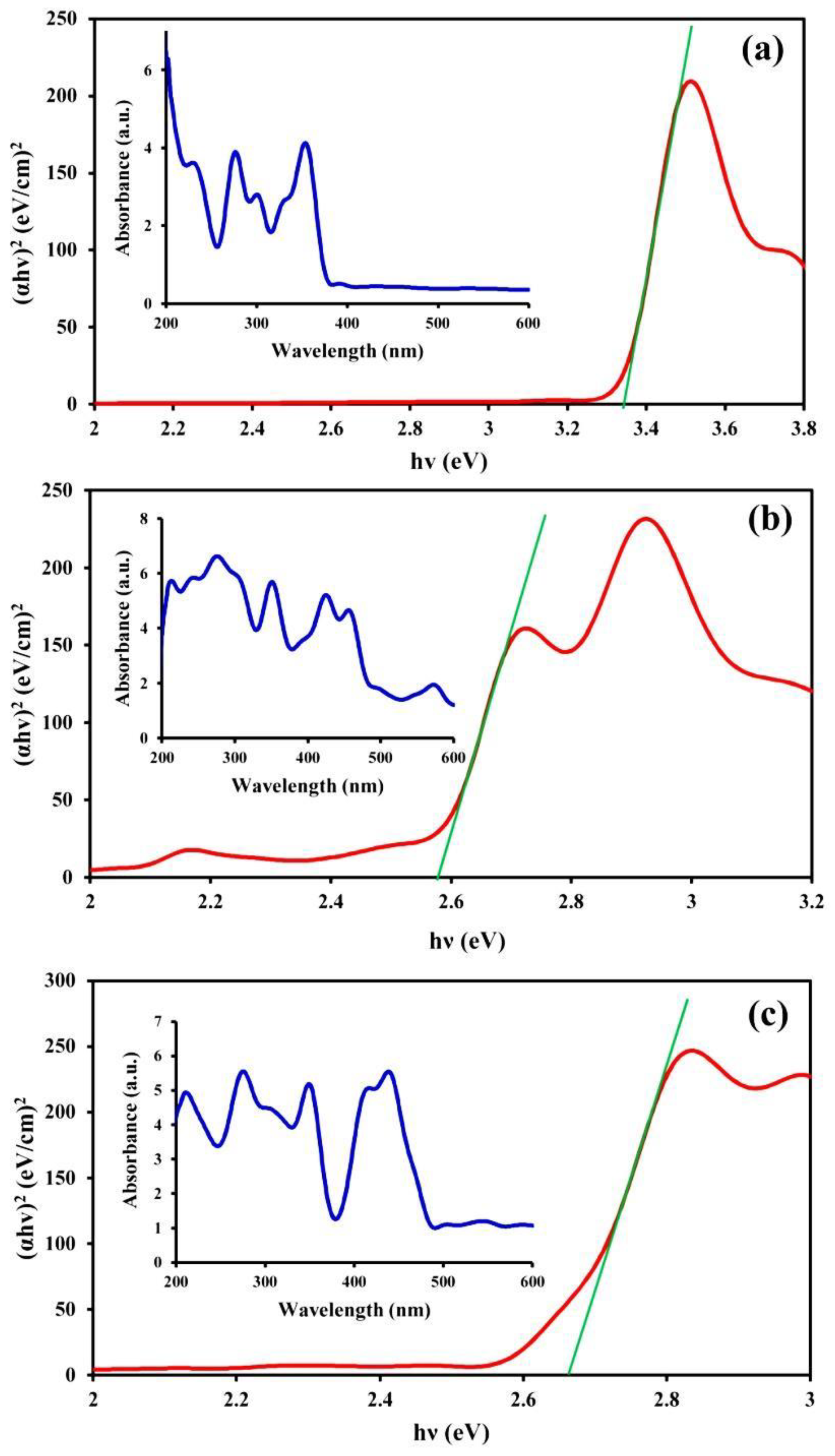 Molecules 27 07845 g003 Molecules 27 07845 g003