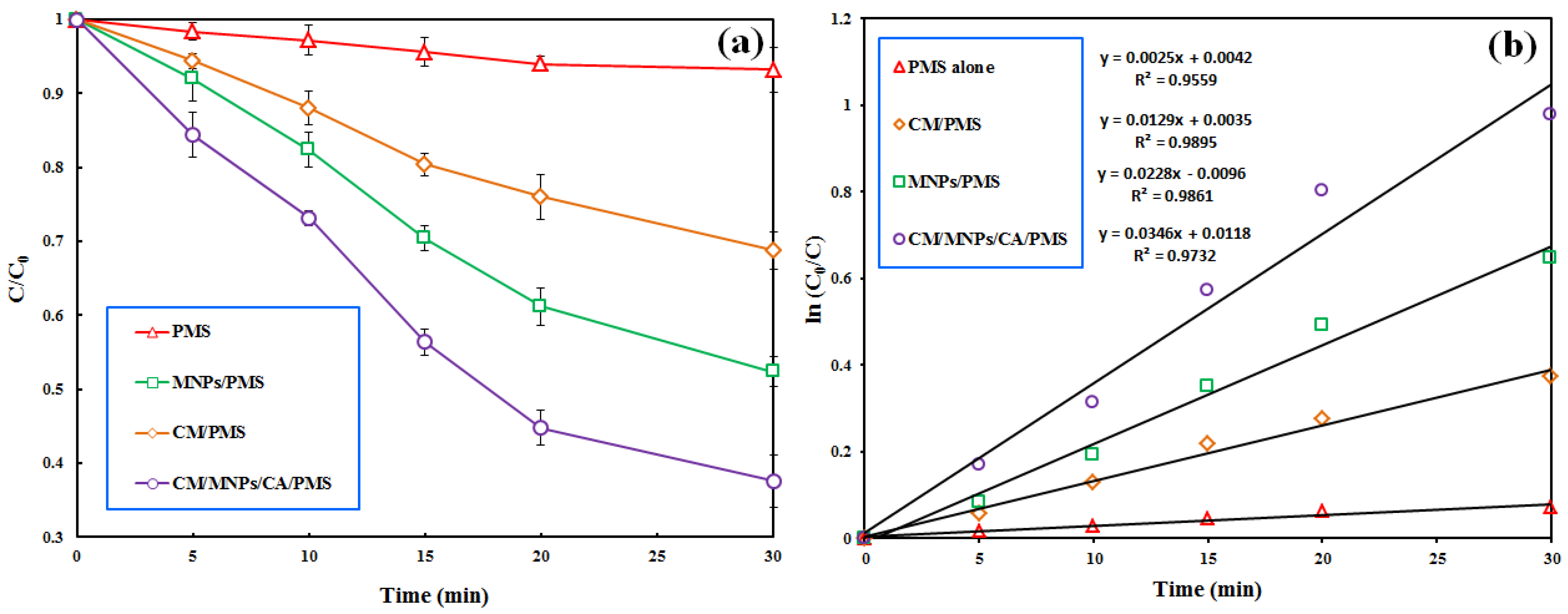Molecules 27 07845 g004 Molecules 27 07845 g004