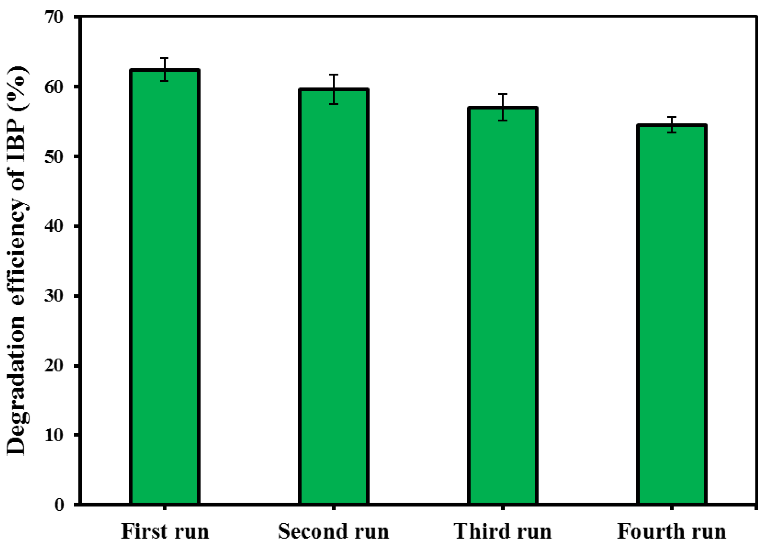 Molecules 27 07845 g006 Molecules 27 07845 g006