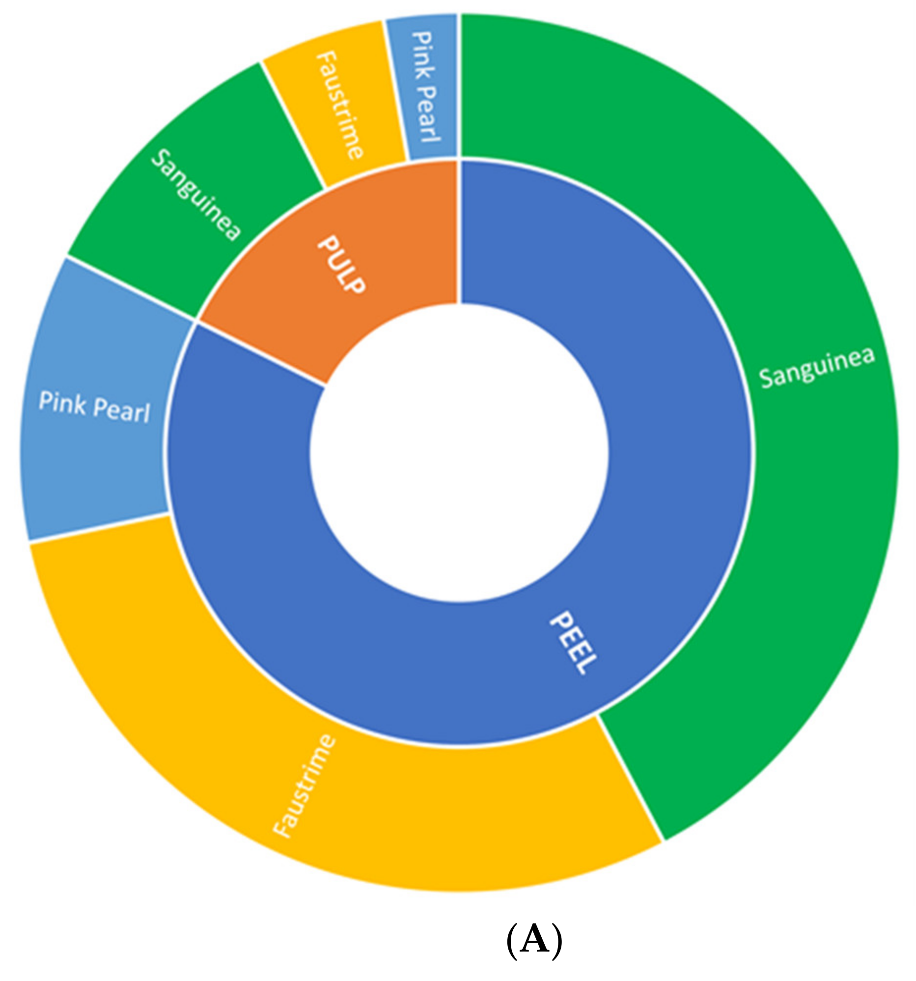 Molecules 27 07846 g002a Molecules 27 07846 g002a