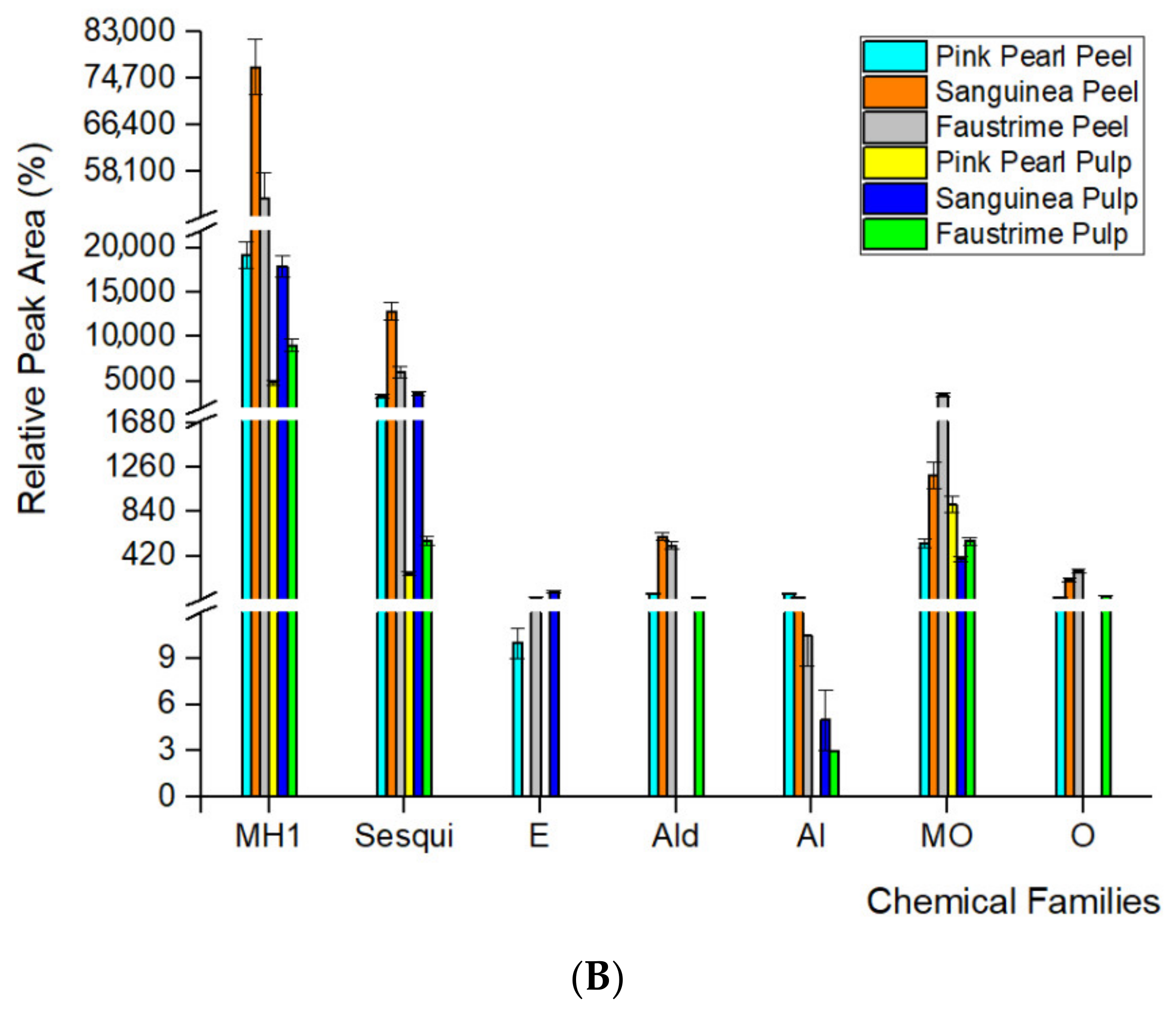 Molecules 27 07846 g002b Molecules 27 07846 g002b