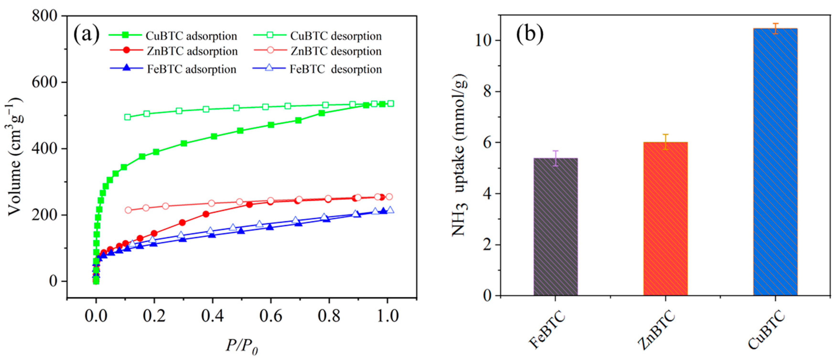 Molecules 27 07847 g003 Molecules 27 07847 g003
