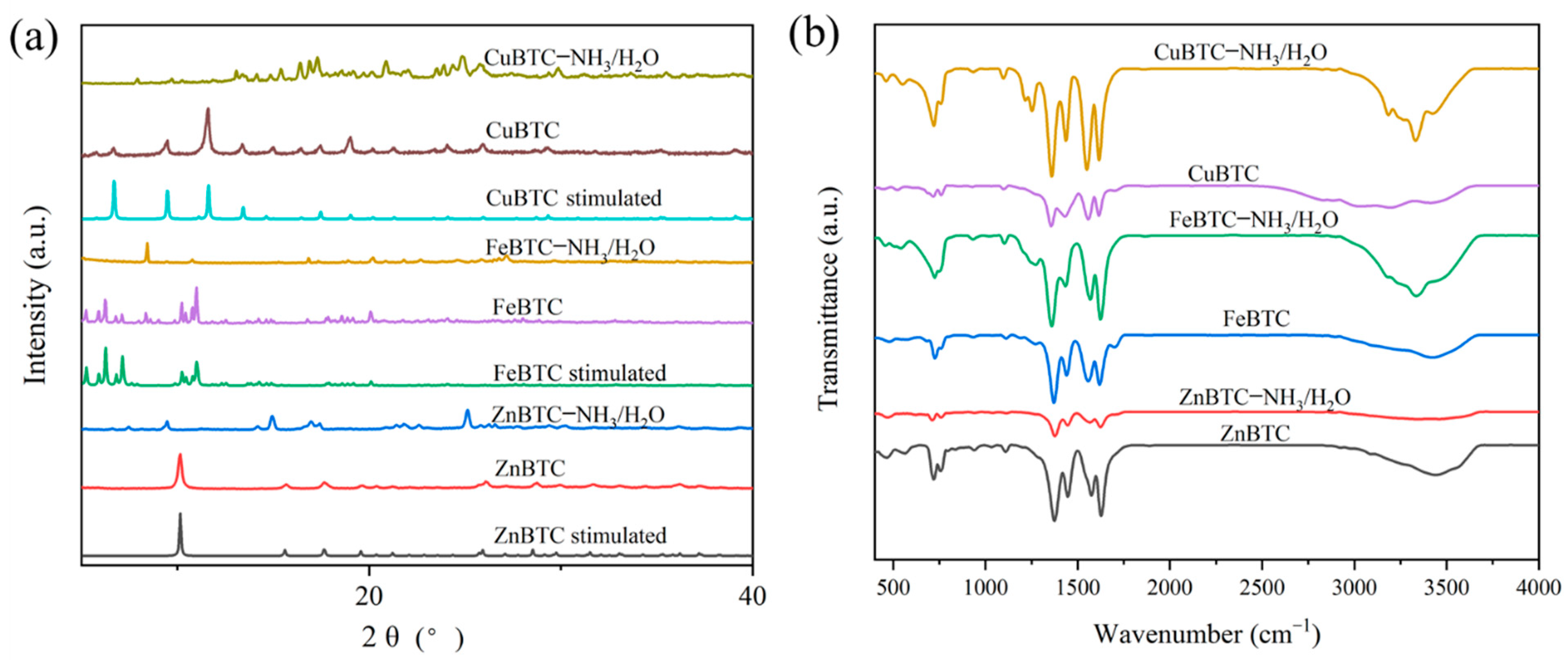 Molecules 27 07847 g004 Molecules 27 07847 g004