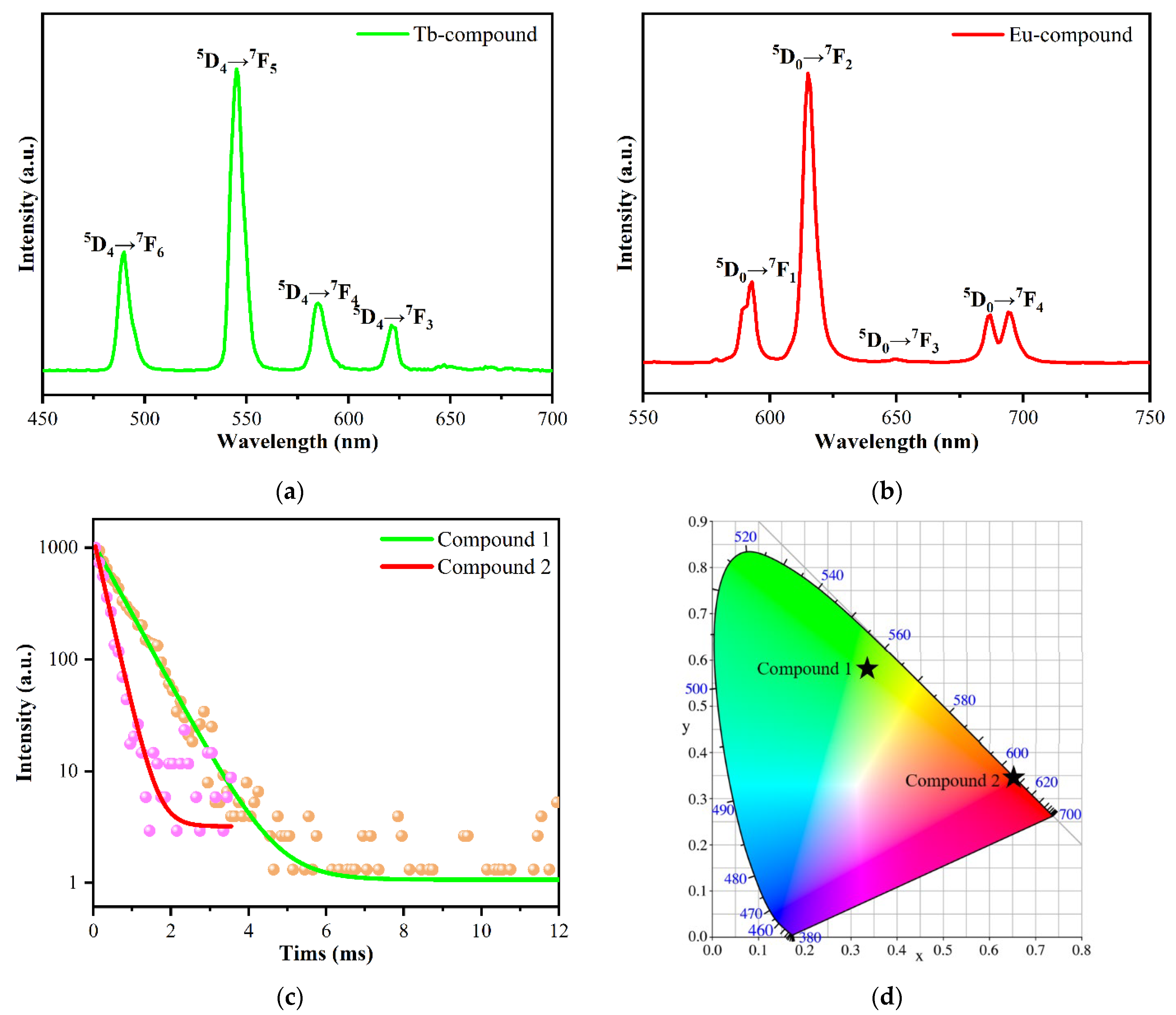 Molecules 27 07849 g004