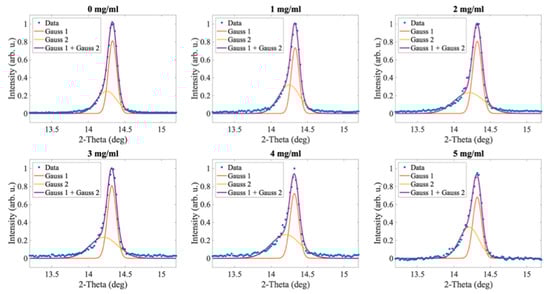 Molecules 27 07850 g0a1