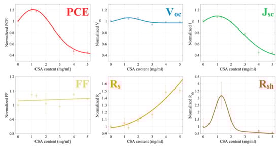 Molecules 27 07850 g0a2