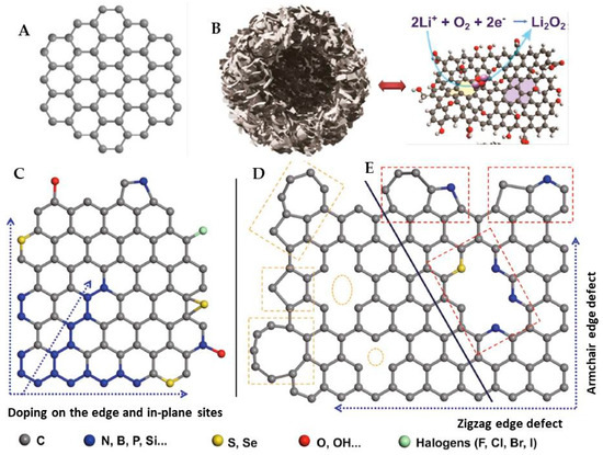 Molecules 27 07851 g008a