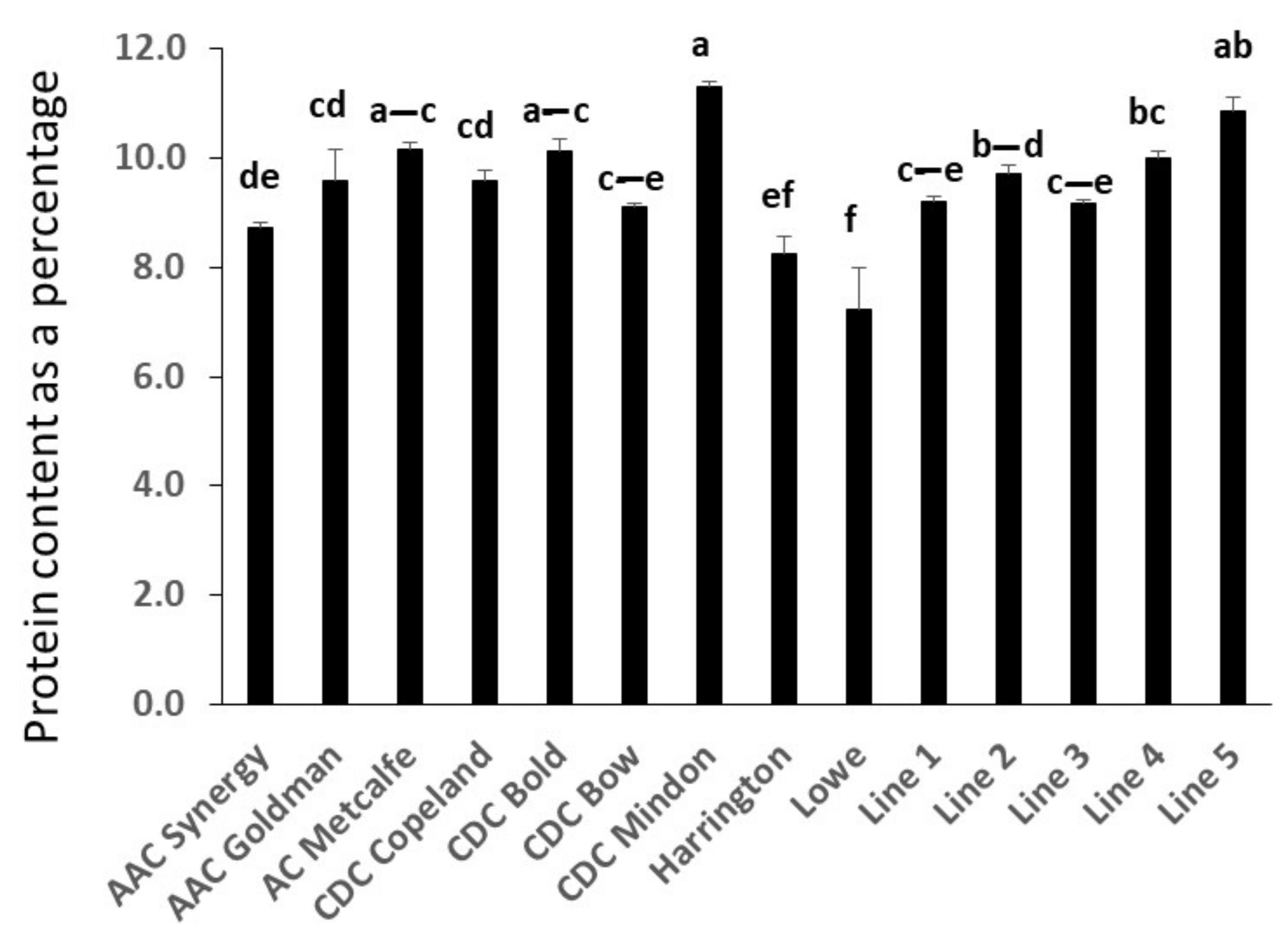 Molecules 27 07852 g002