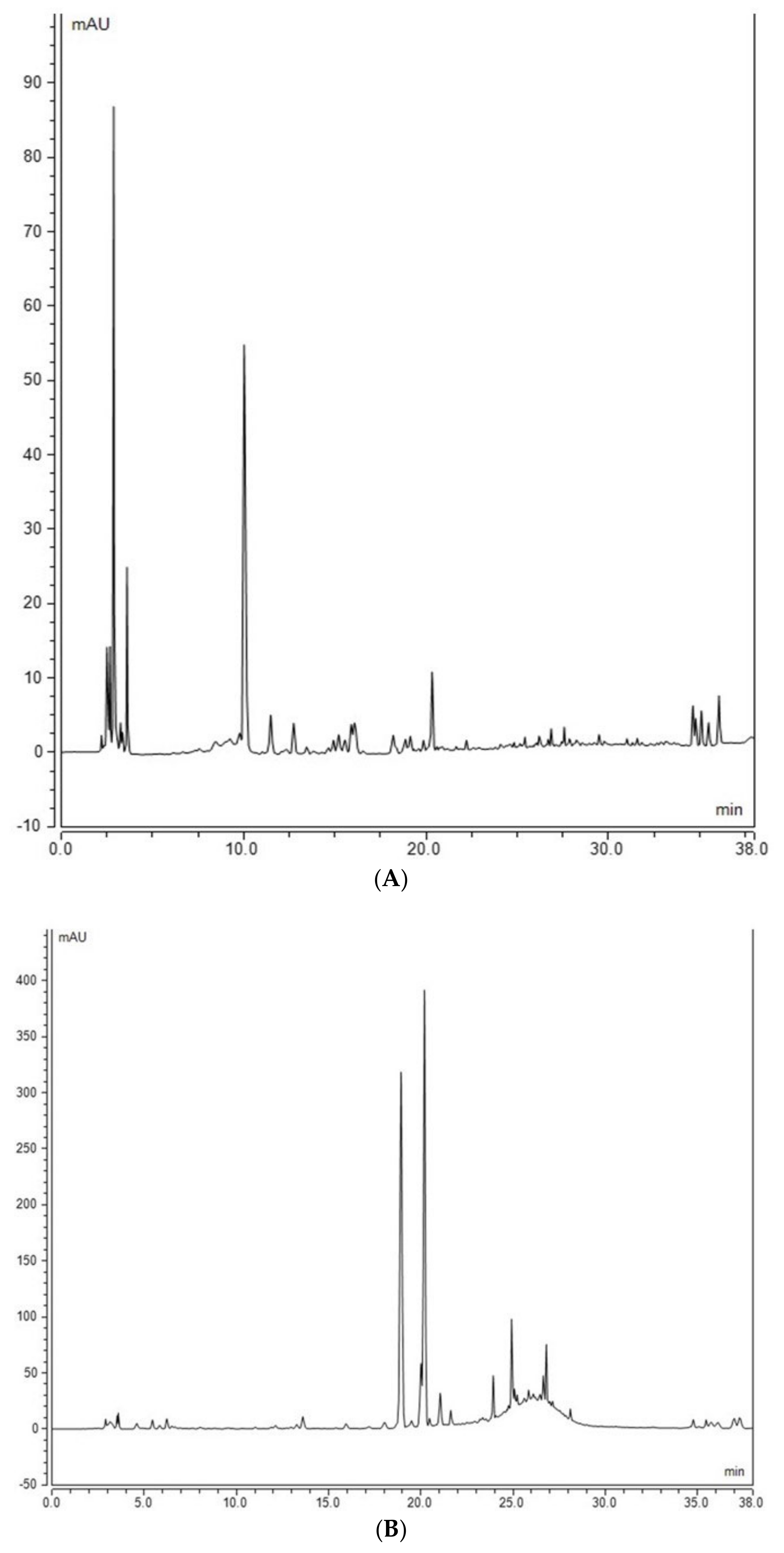 Molecules 27 07852 g003