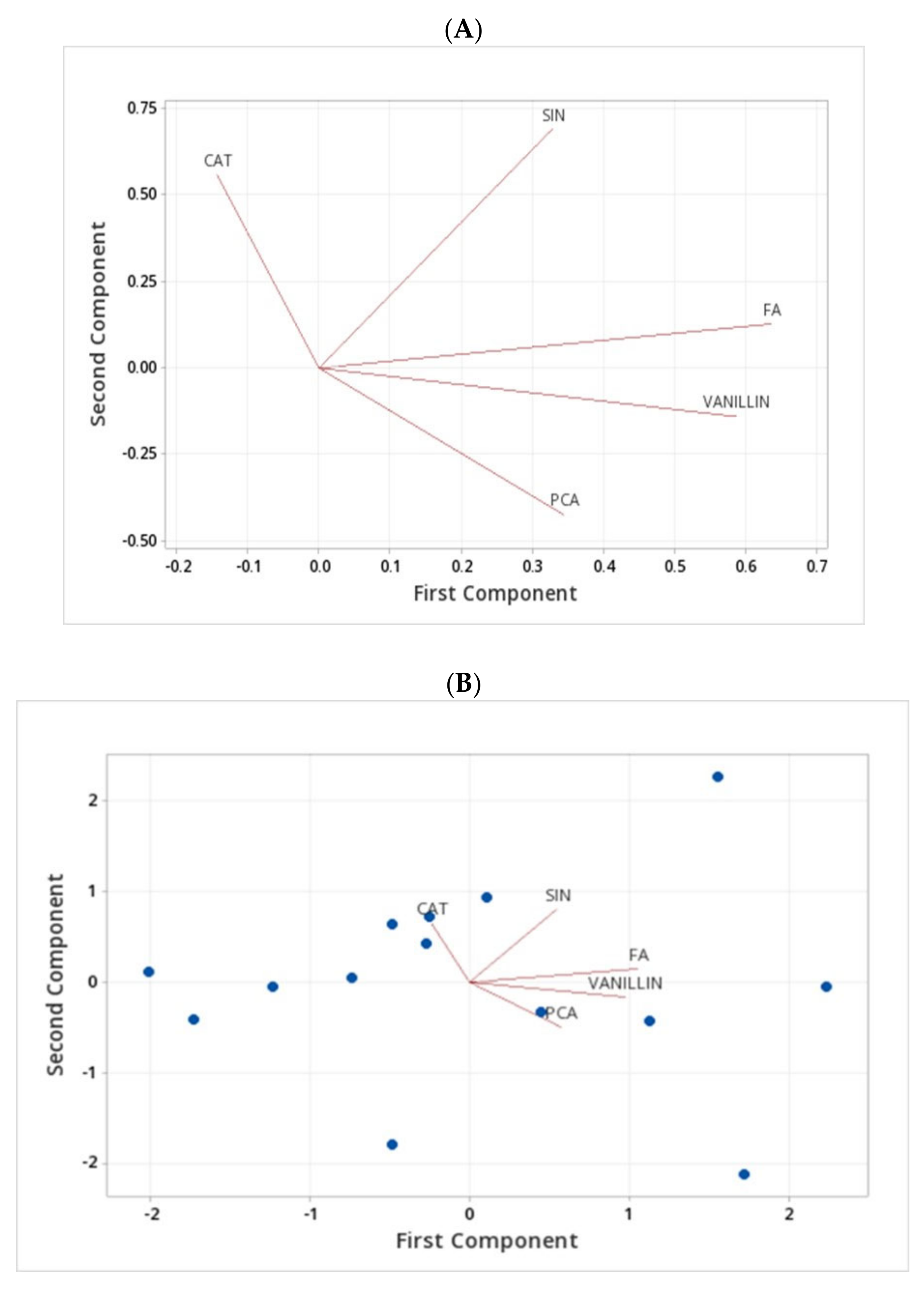 Molecules 27 07852 g004a