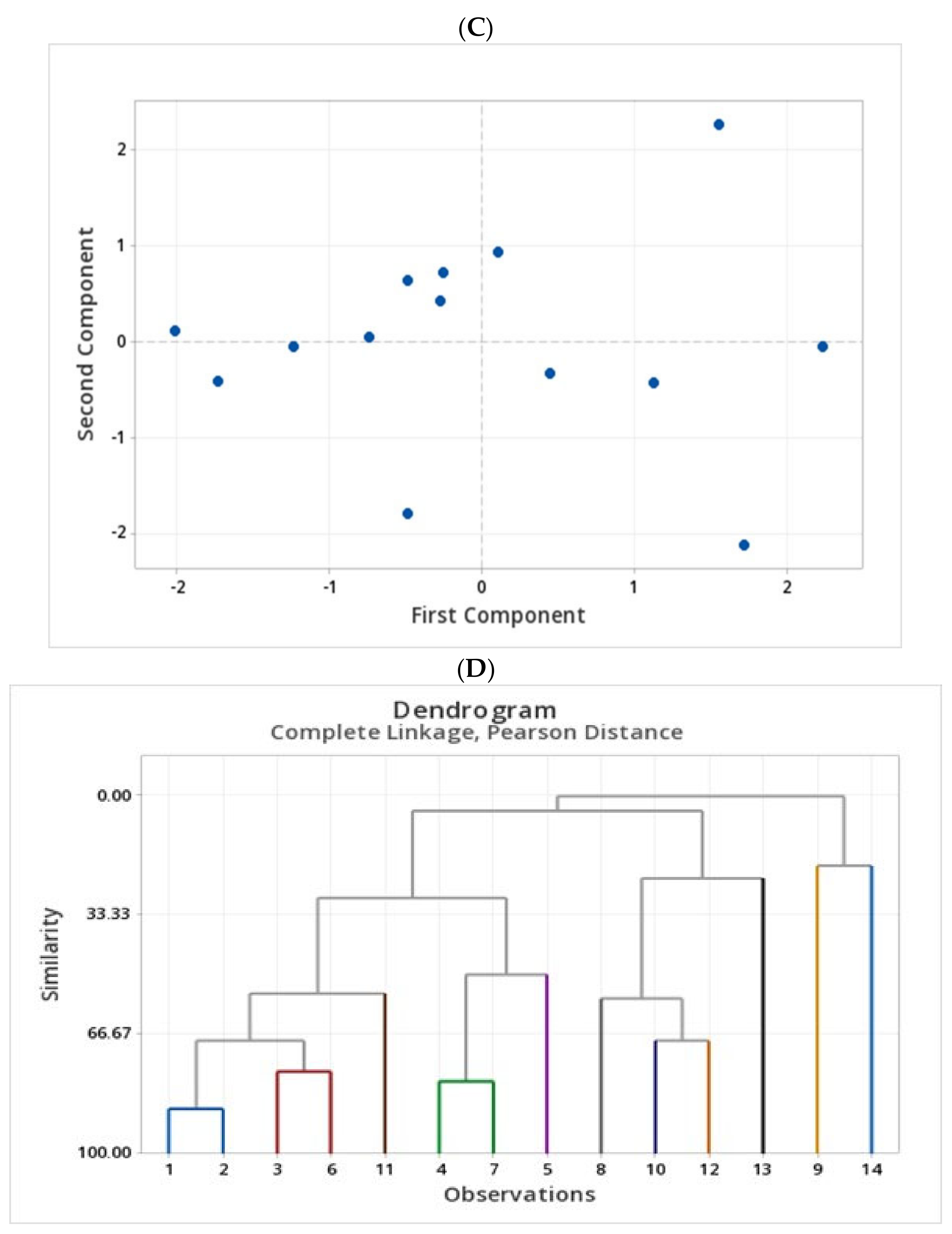 Molecules 27 07852 g004b