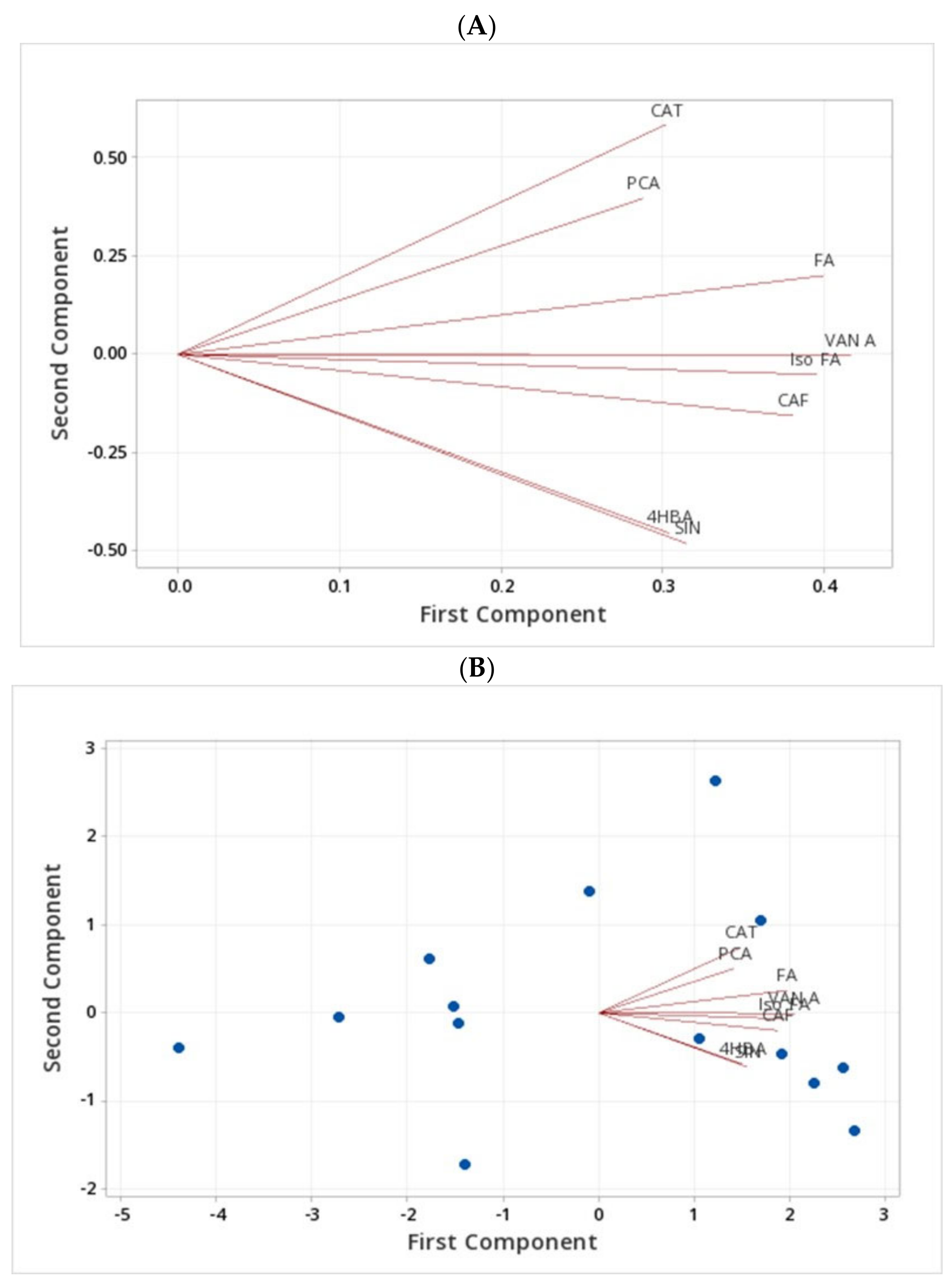 Molecules 27 07852 g005a