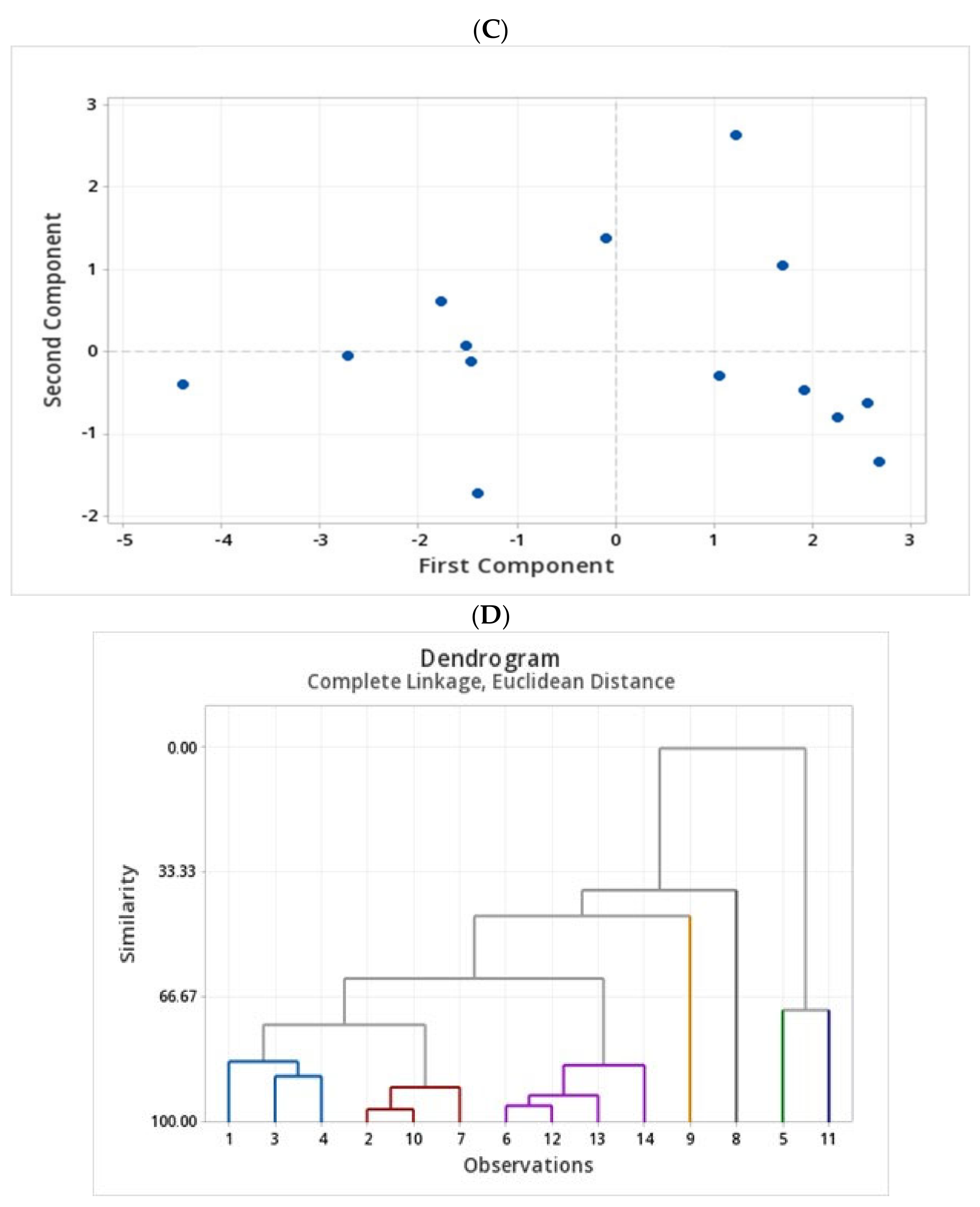 Molecules 27 07852 g005b