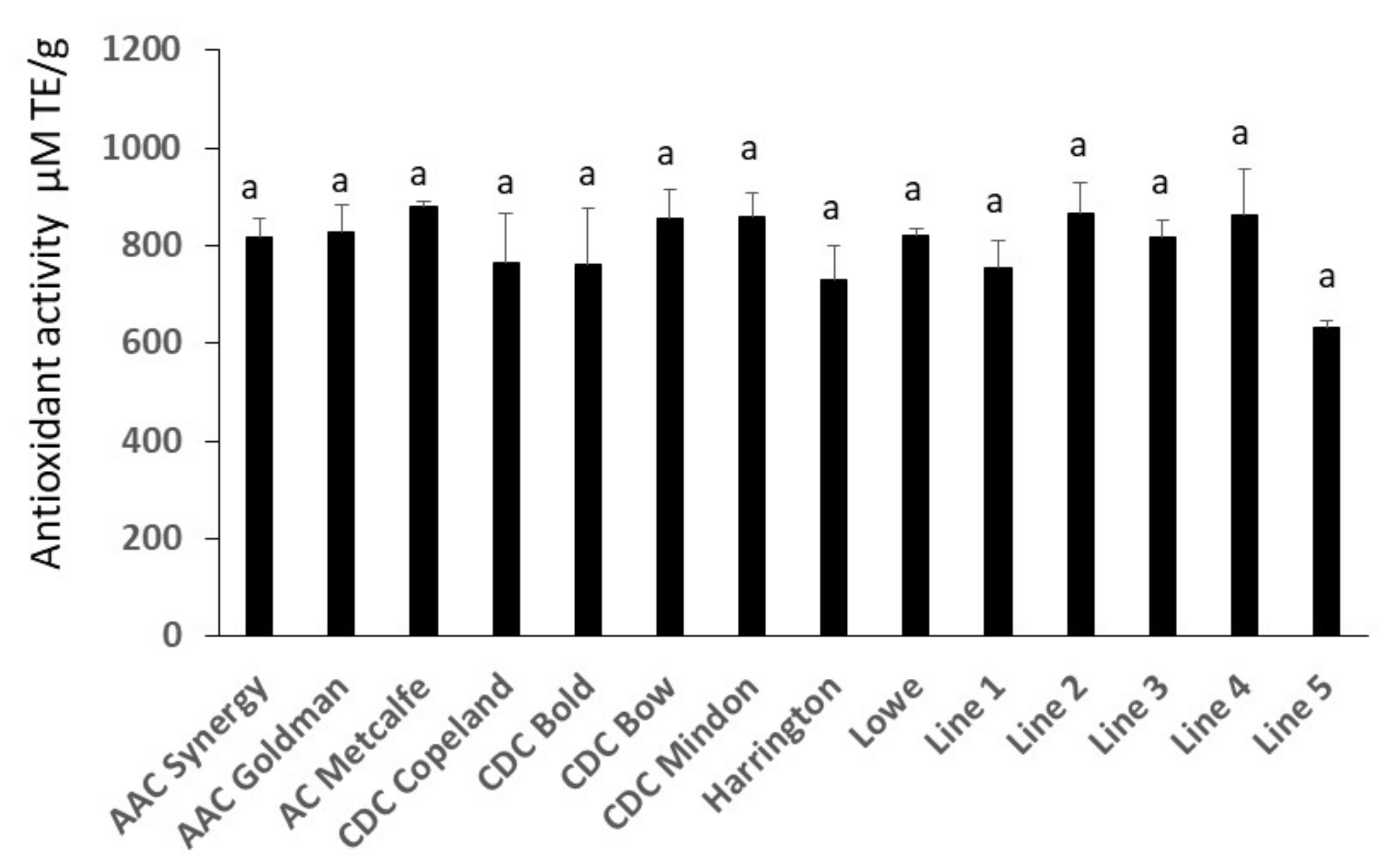 Molecules 27 07852 g006