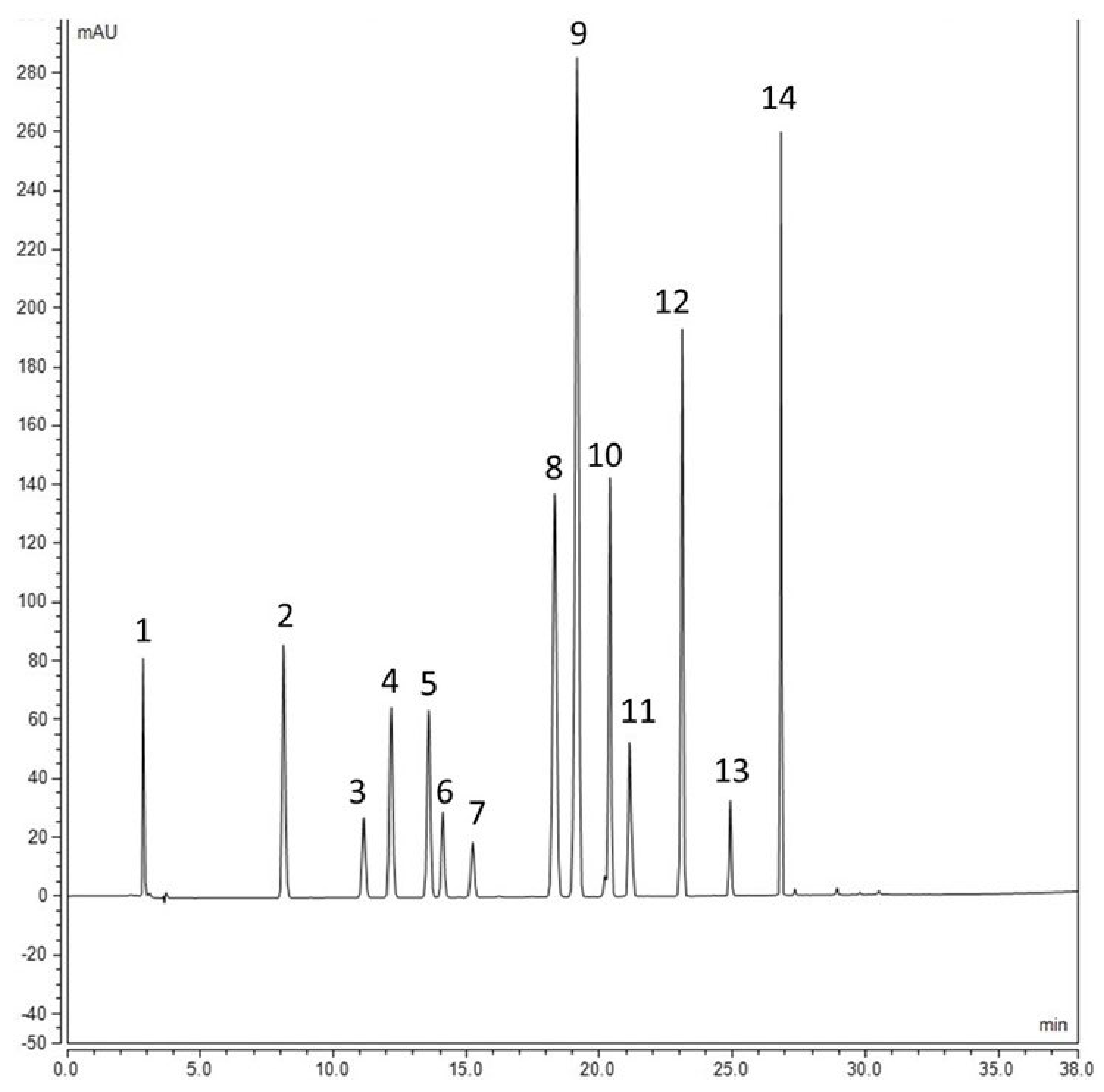 Molecules 27 07852 g007