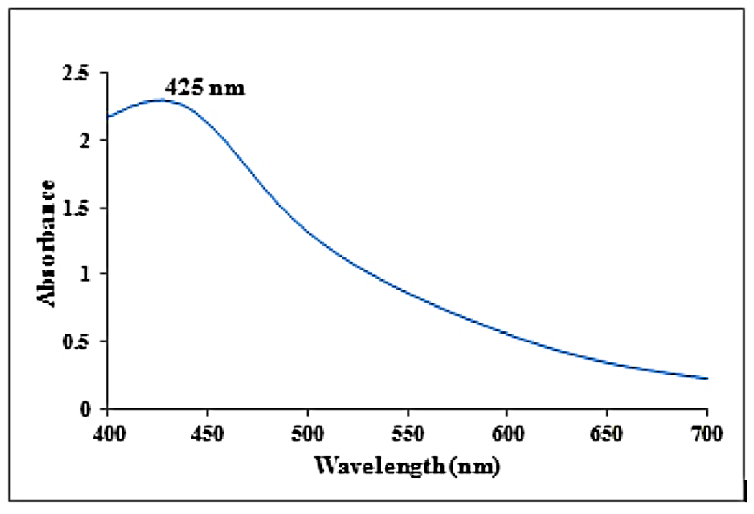 Molecules 27 07854 g001 Molecules 27 07854 g001