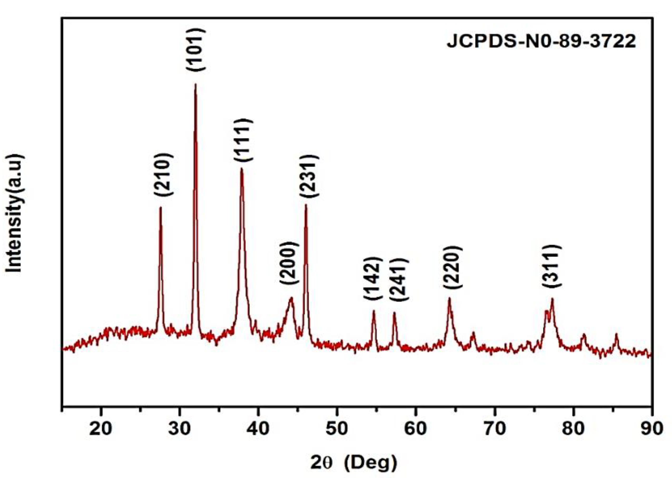 Molecules 27 07854 g002 Molecules 27 07854 g002
