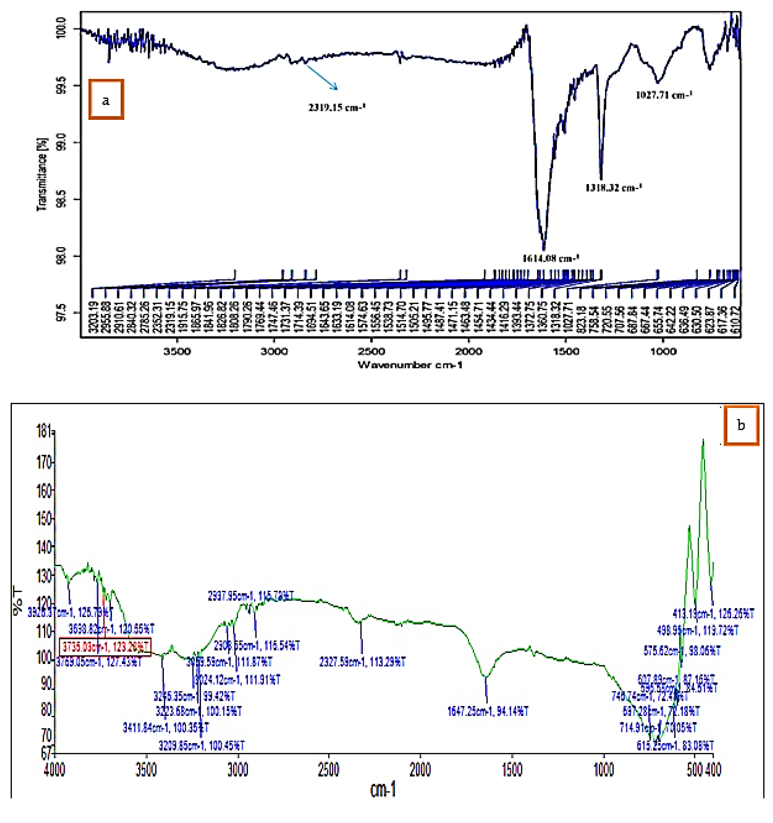 Molecules 27 07854 g003 Molecules 27 07854 g003
