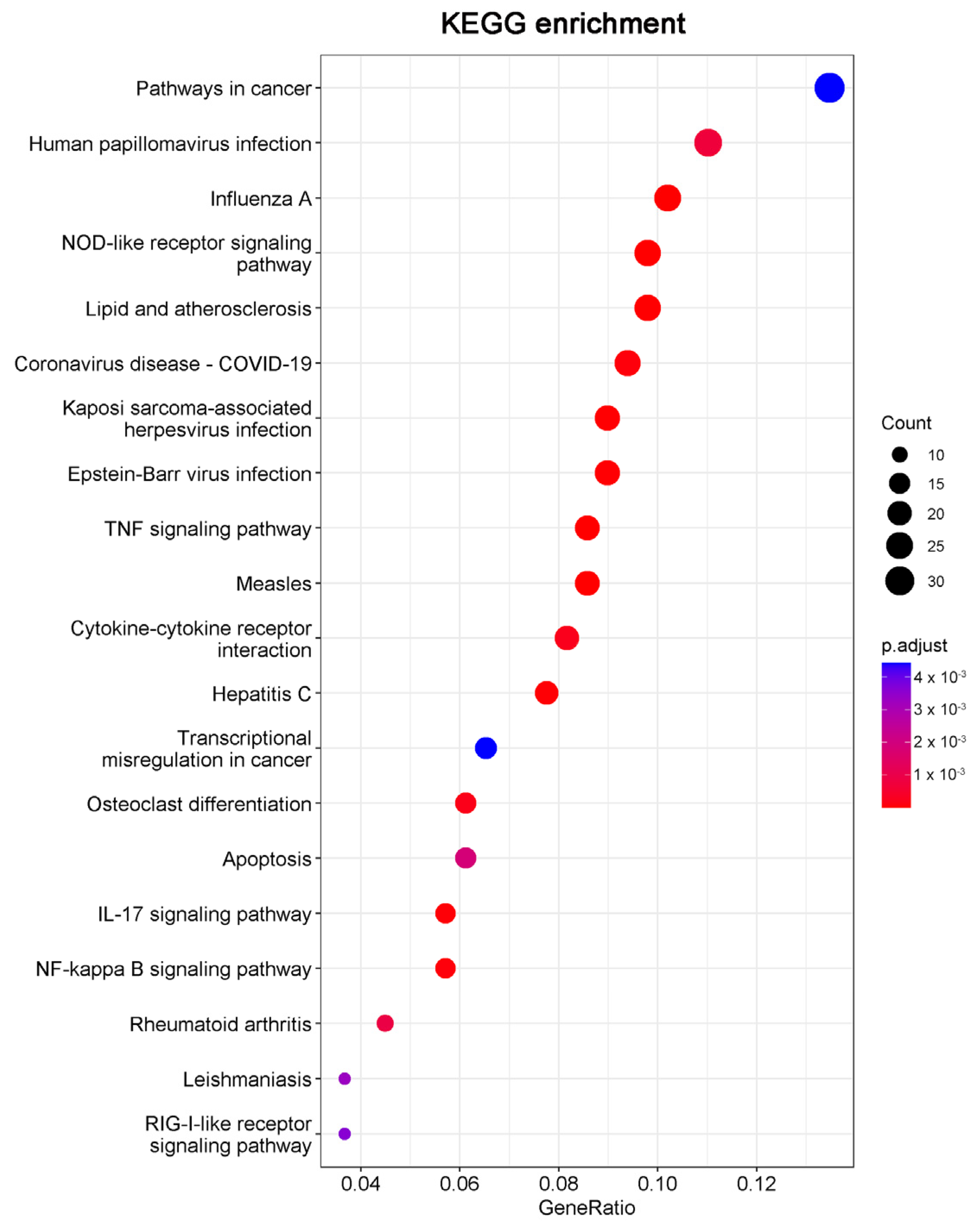 Molecules 27 07865 g005 Molecules 27 07865 g005