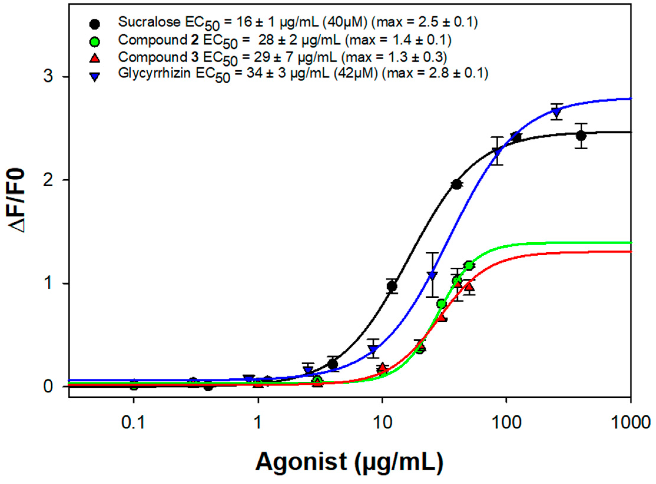 Molecules 27 07866 g003