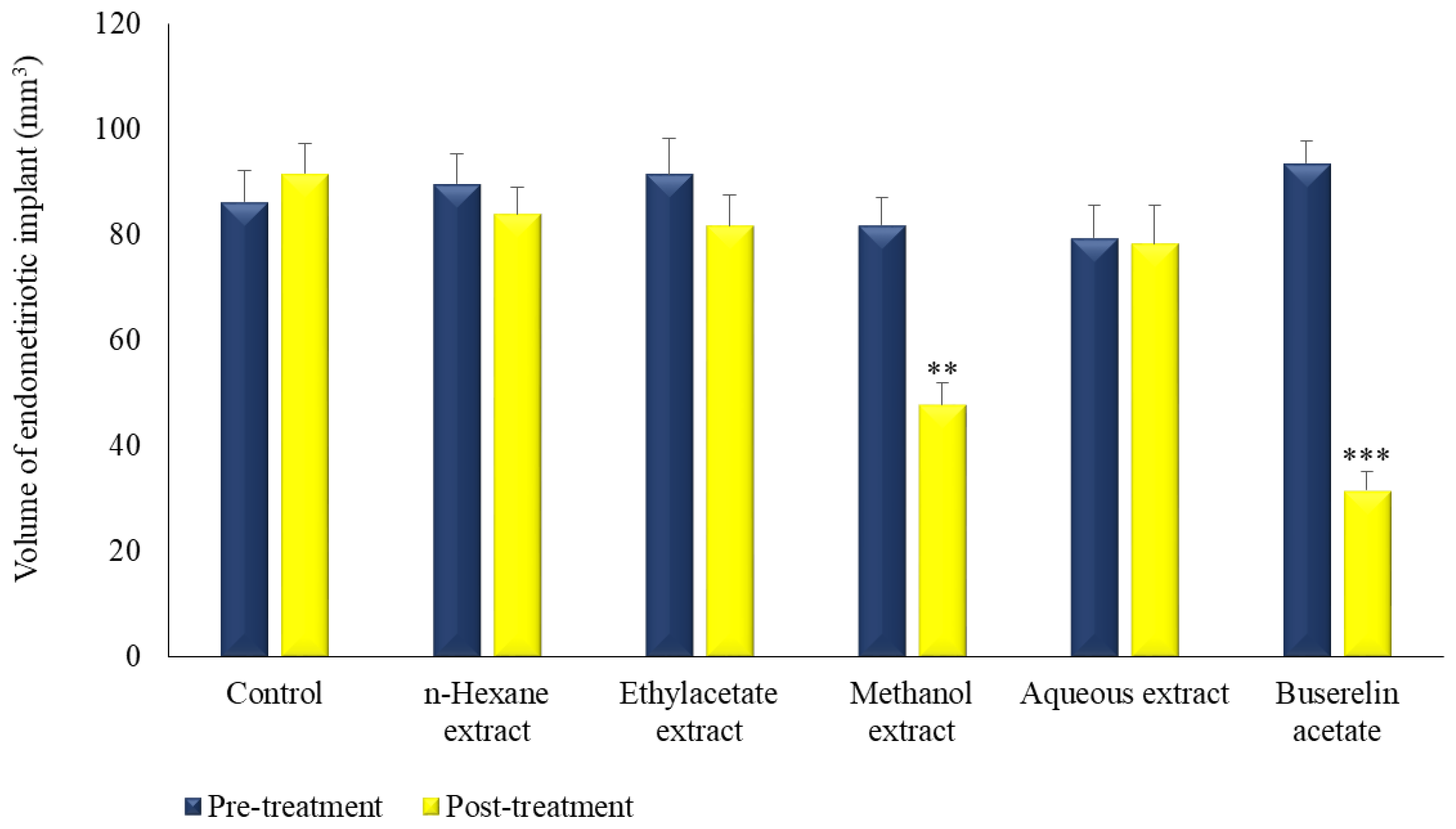 Molecules 27 07869 g002 Molecules 27 07869 g002