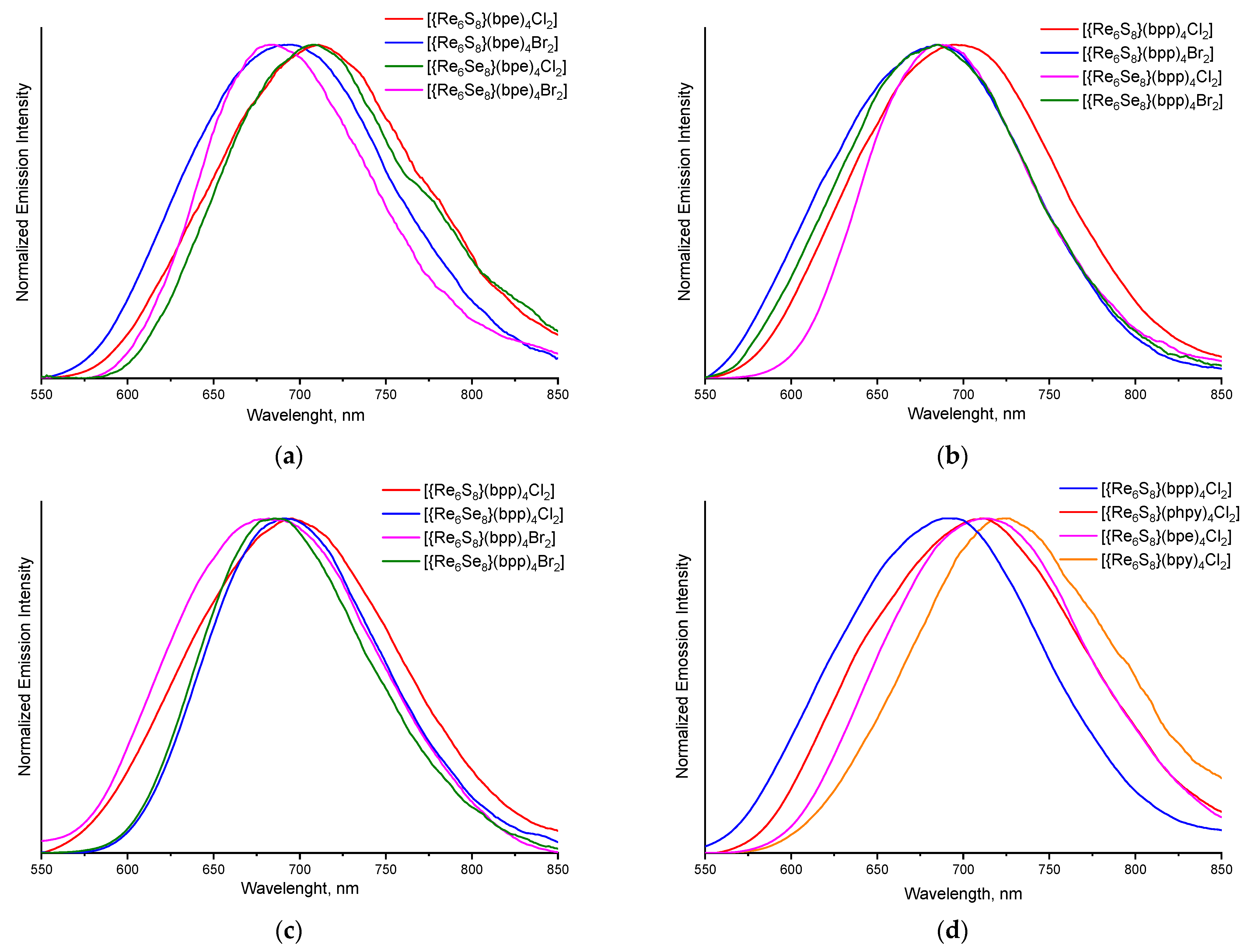 Molecules 27 07874 g006 Molecules 27 07874 g006