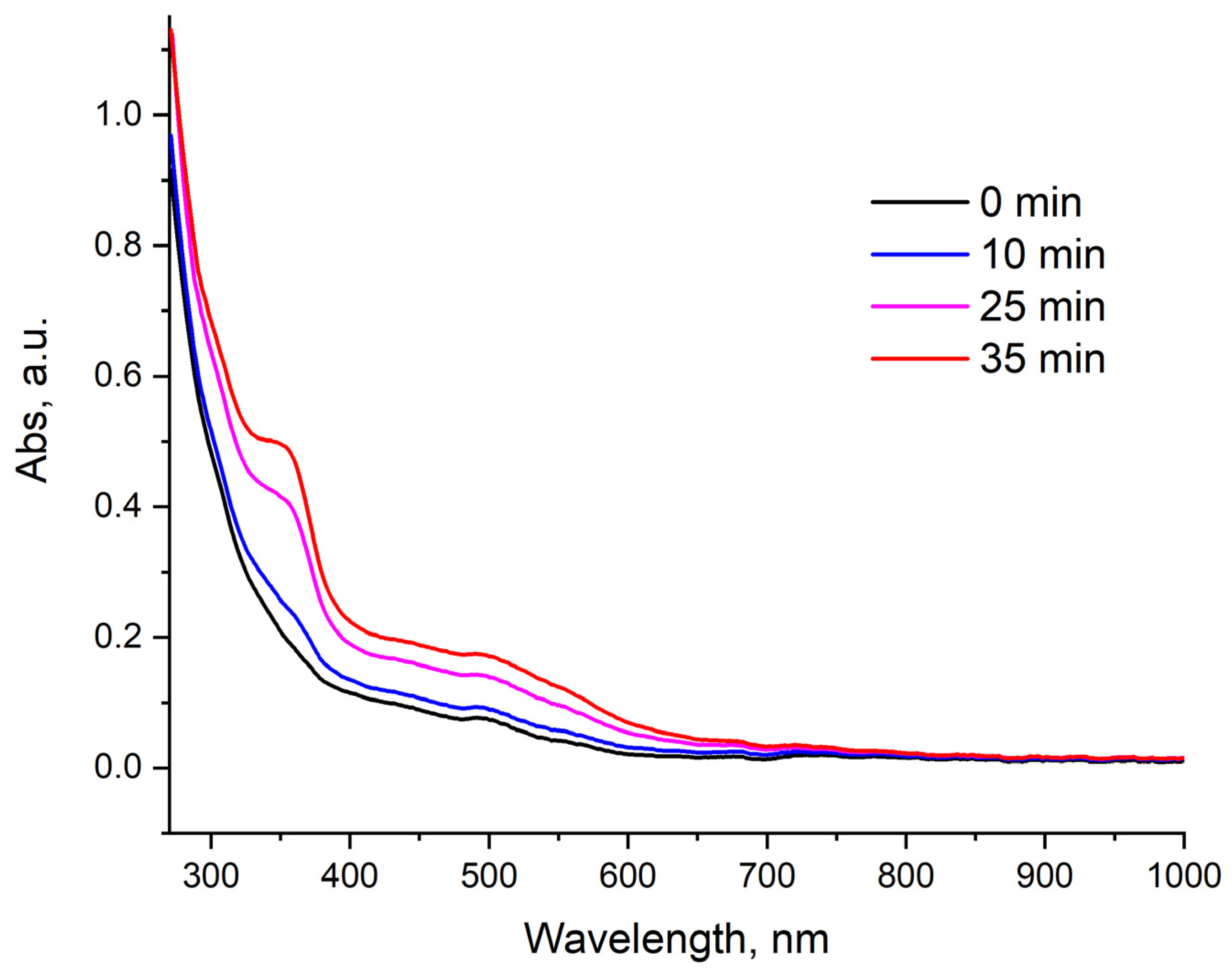 Molecules 27 07874 g010 Molecules 27 07874 g010
