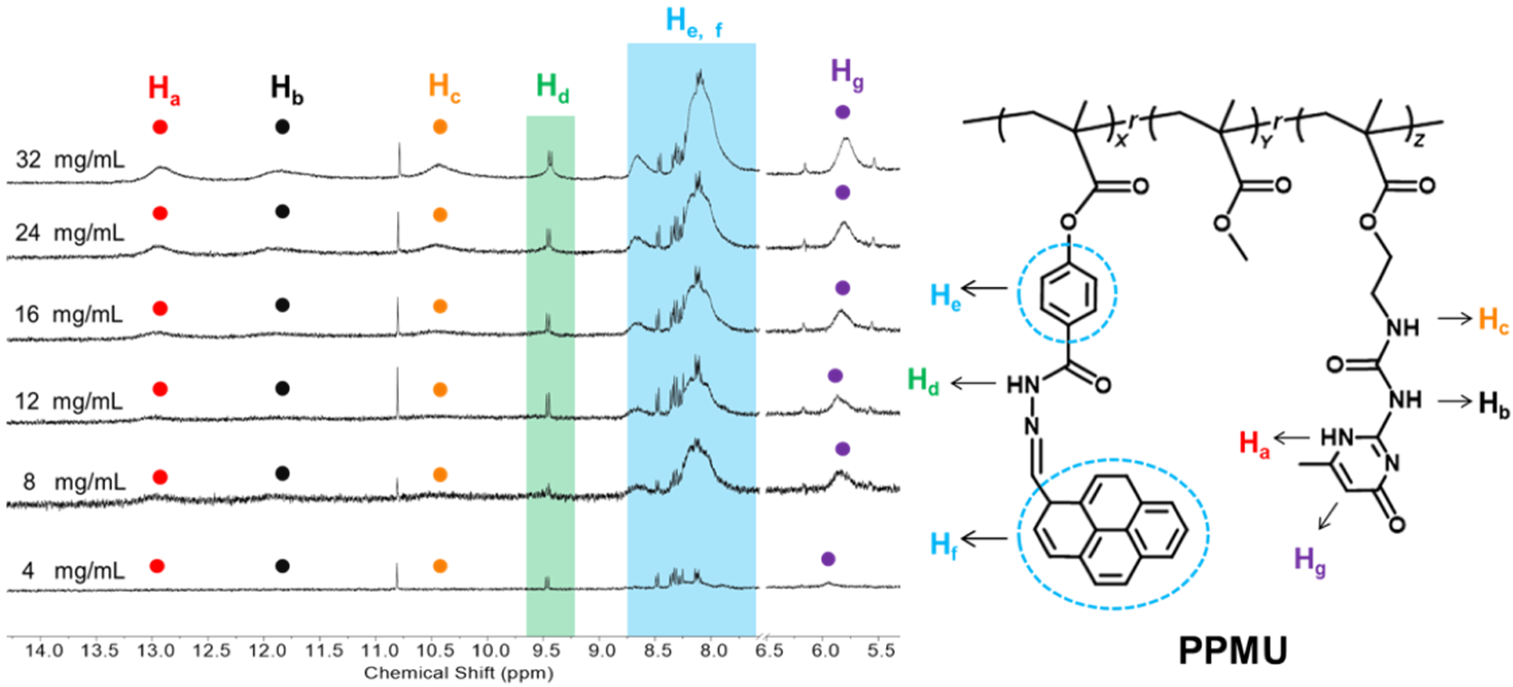 Molecules 27 07881 g001