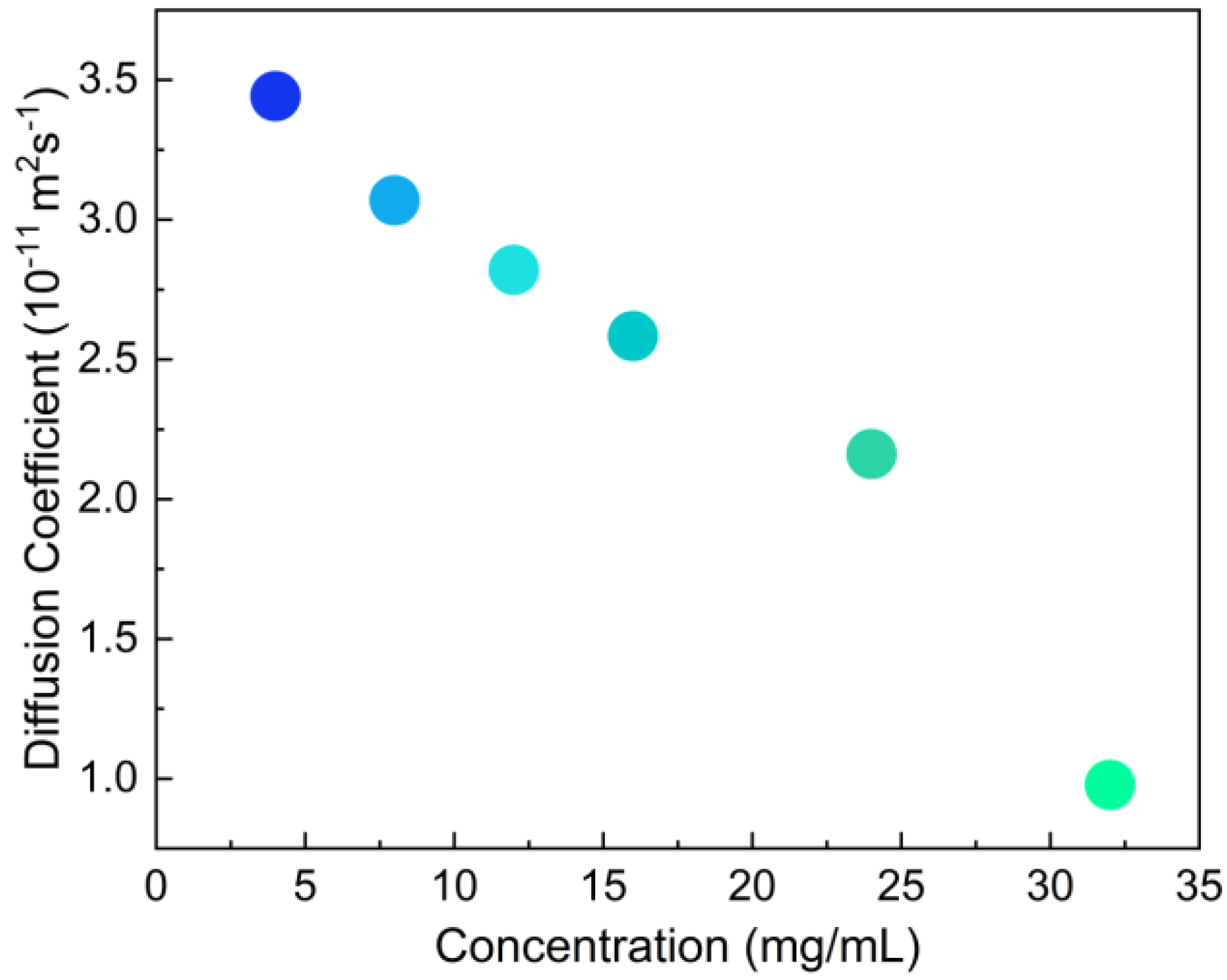 Molecules 27 07881 g002