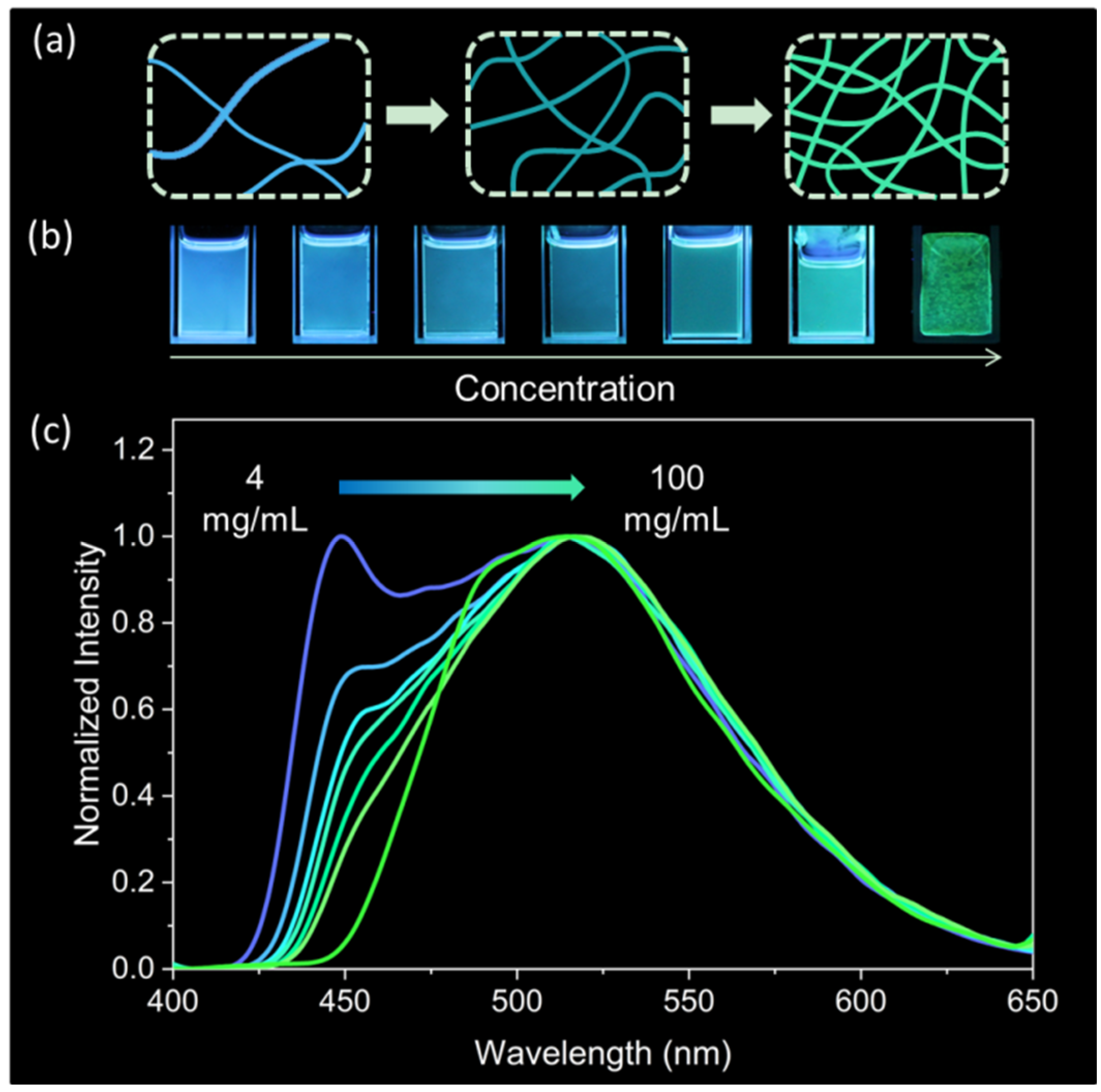 Molecules 27 07881 g004