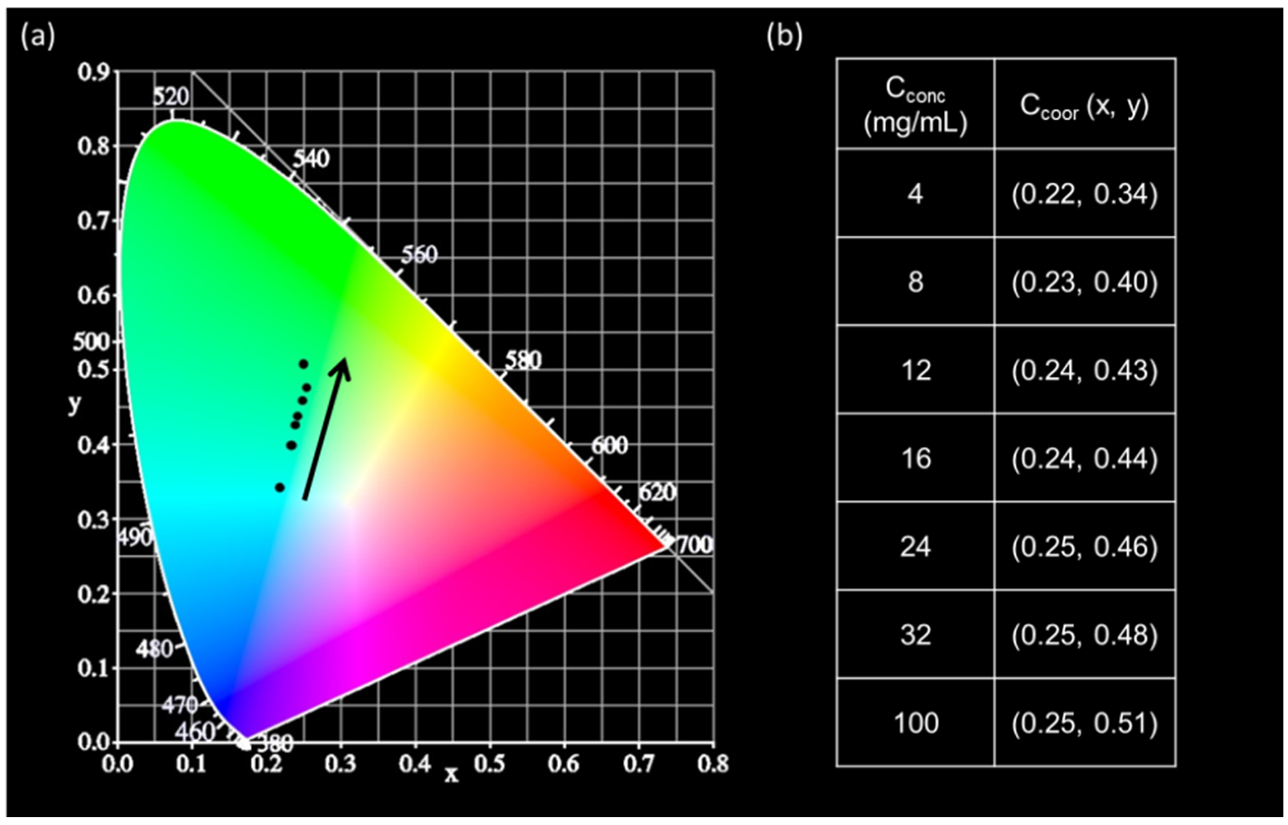 Molecules 27 07881 g005