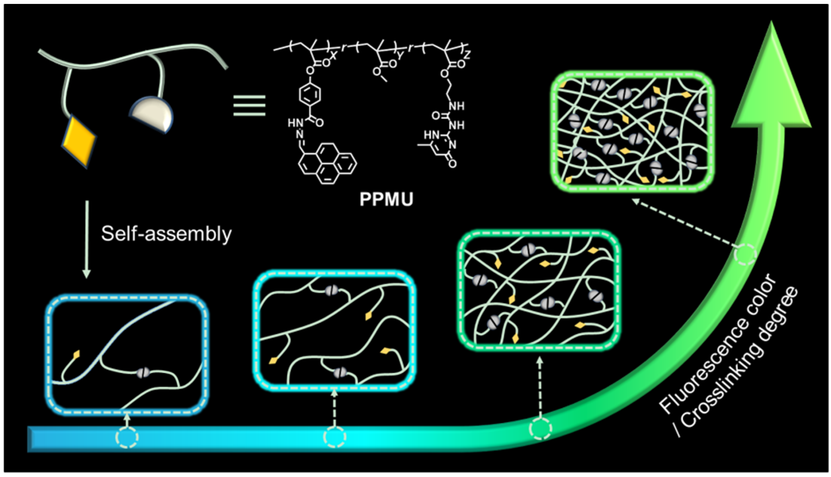 Molecules 27 07881 sch001