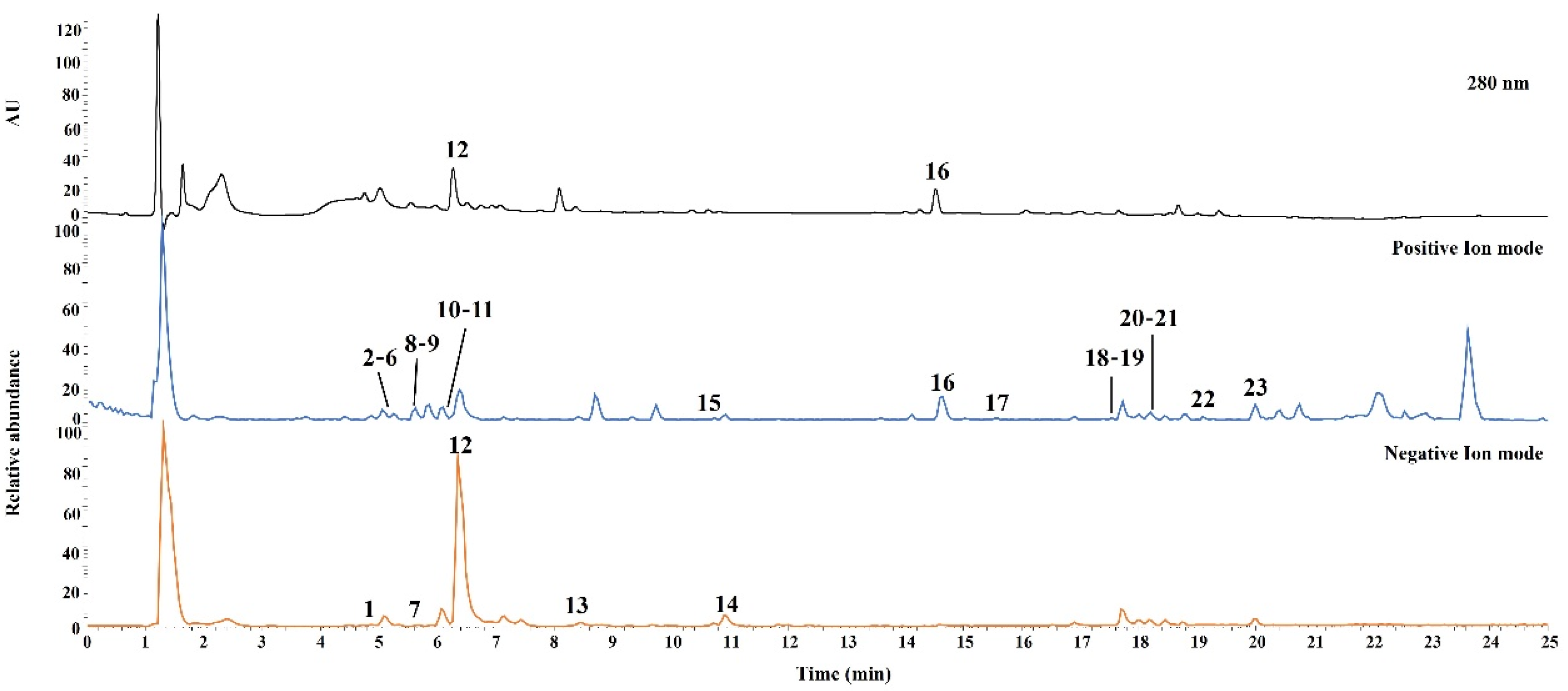 Molecules 27 07887 g001 Molecules 27 07887 g001