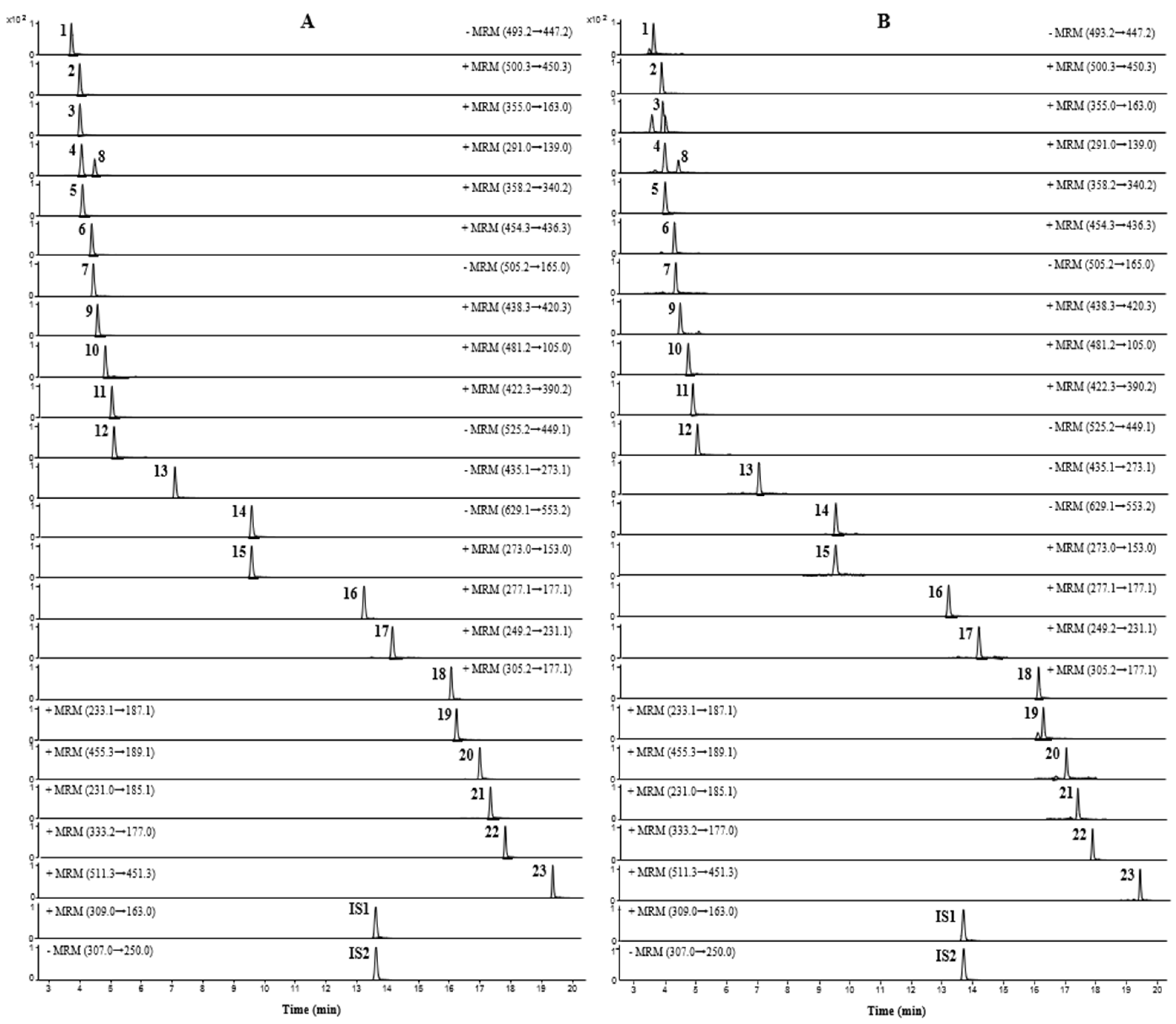 Molecules 27 07887 g002 Molecules 27 07887 g002
