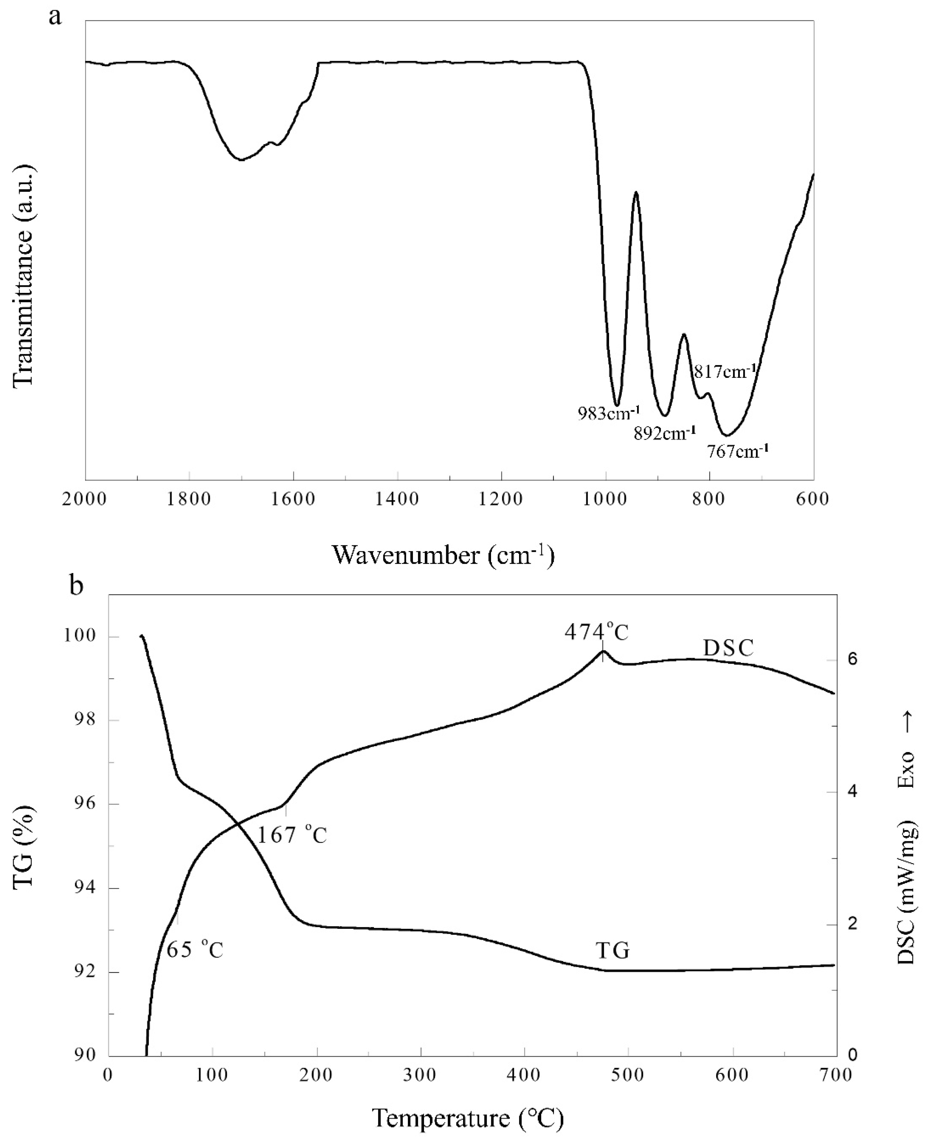 Molecules 27 07889 g002 Molecules 27 07889 g002